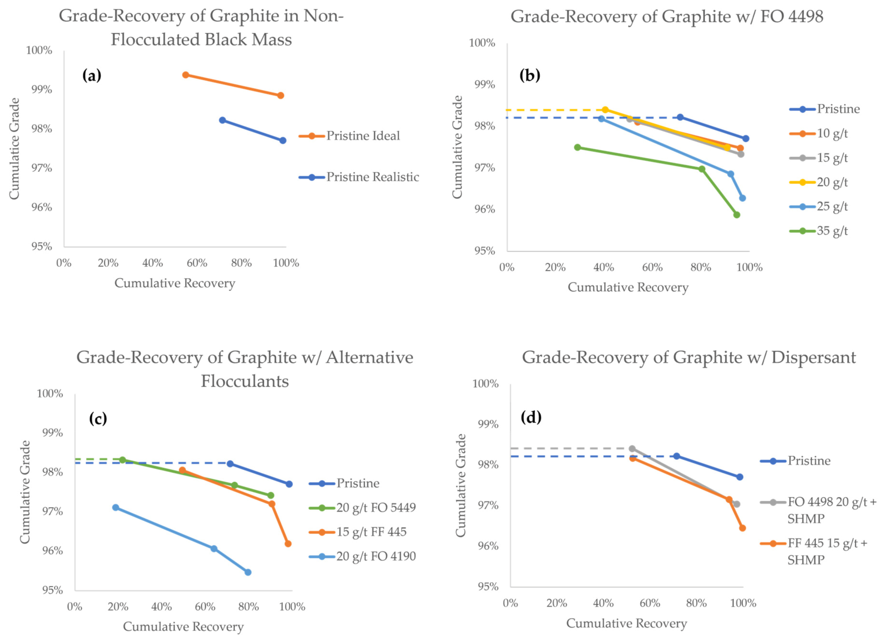 Batteries 09 00068 g007