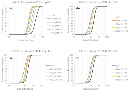 Batteries 09 00068 g0a1