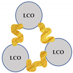 Batteries 09 00068 i001 Batteries 09 00068 i001