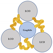 Batteries 09 00068 i002 Batteries 09 00068 i002