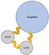 Batteries 09 00068 i003 Batteries 09 00068 i003