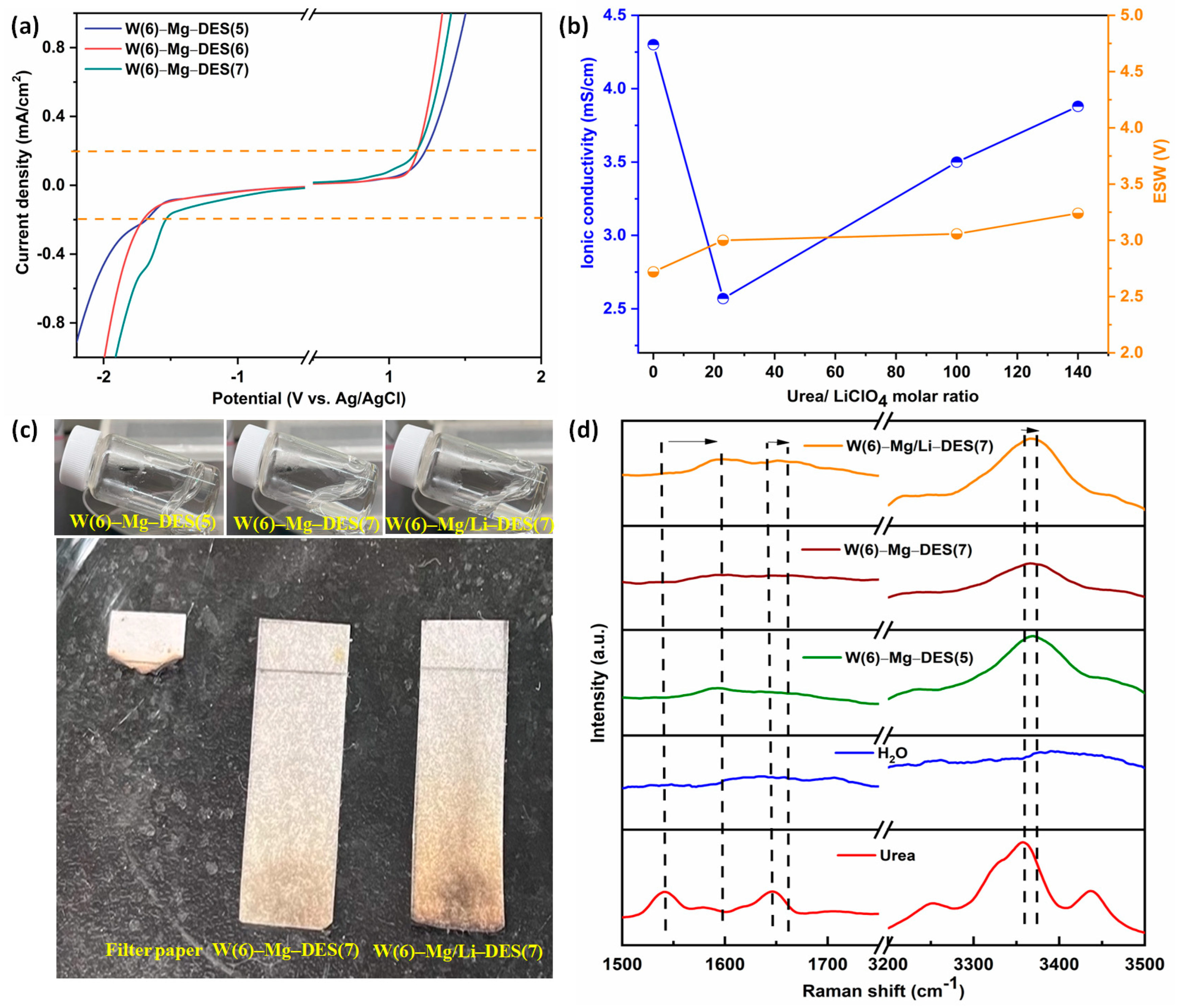 Batteries 09 00069 g001
