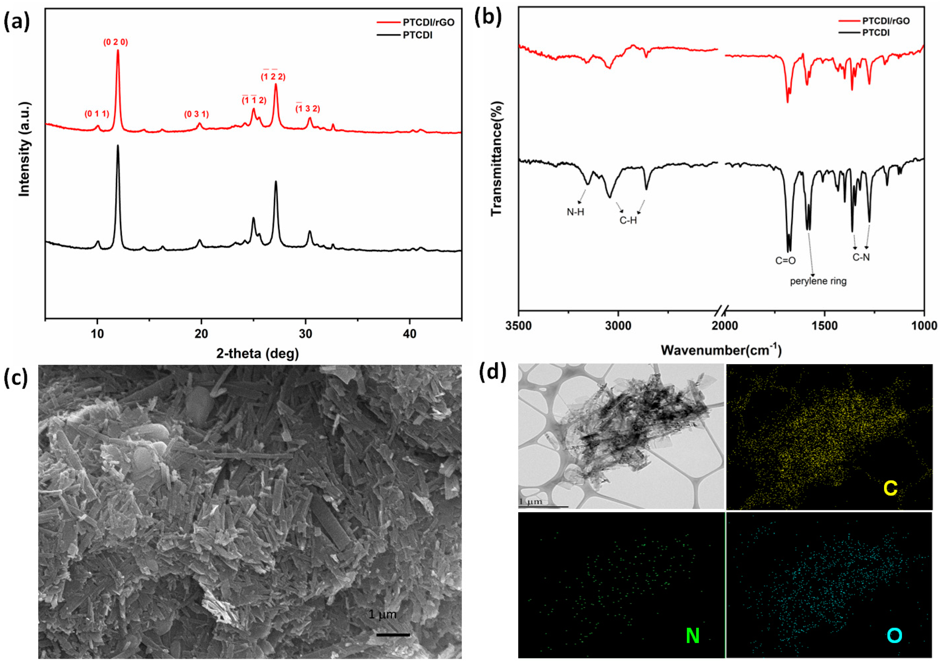 Batteries 09 00069 g002