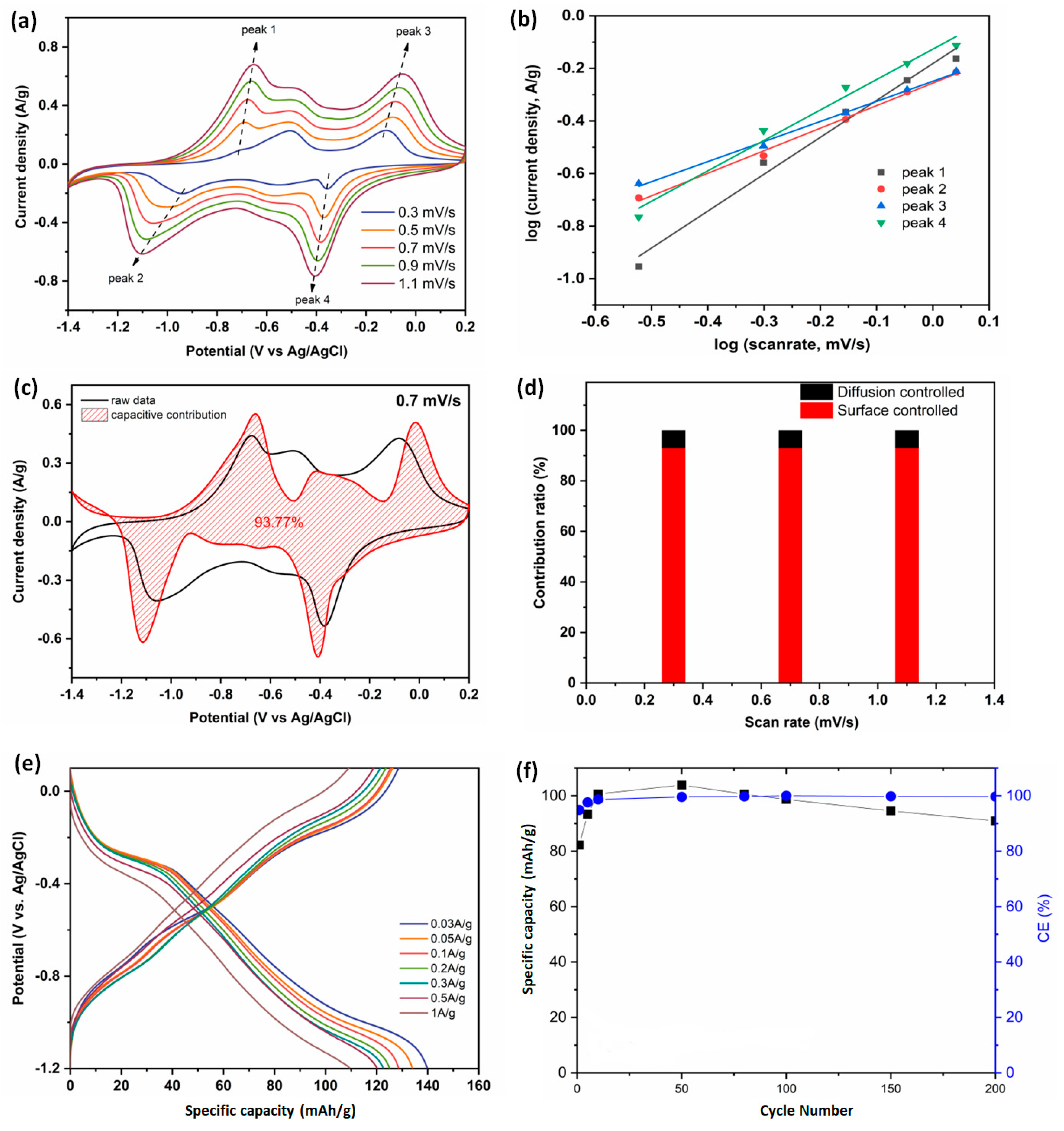 Batteries 09 00069 g003