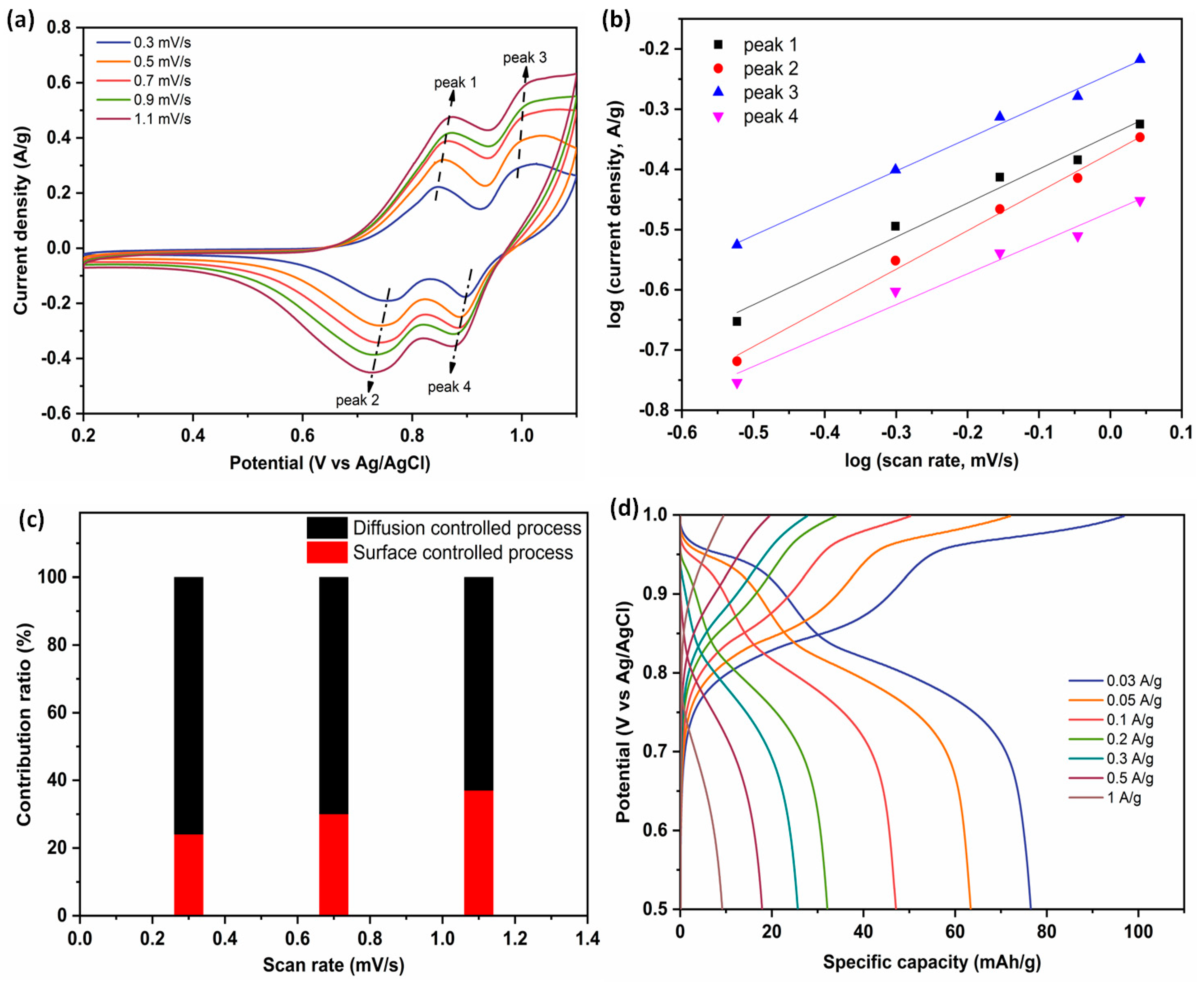 Batteries 09 00069 g004