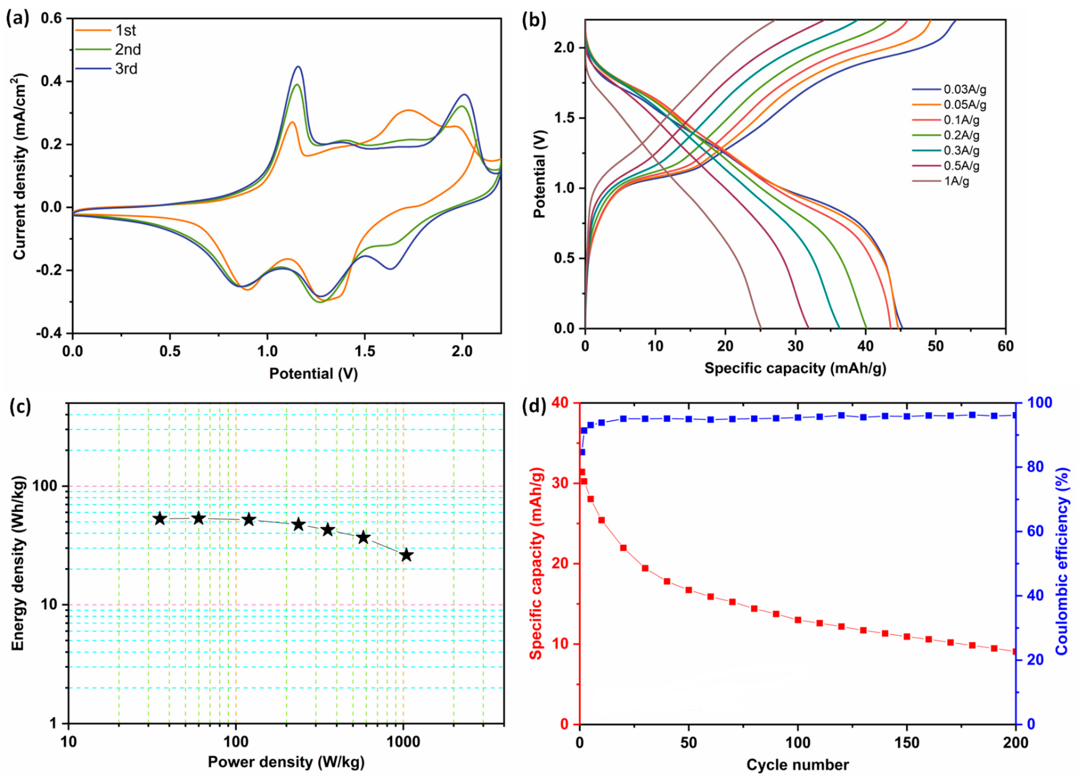Batteries 09 00069 g005