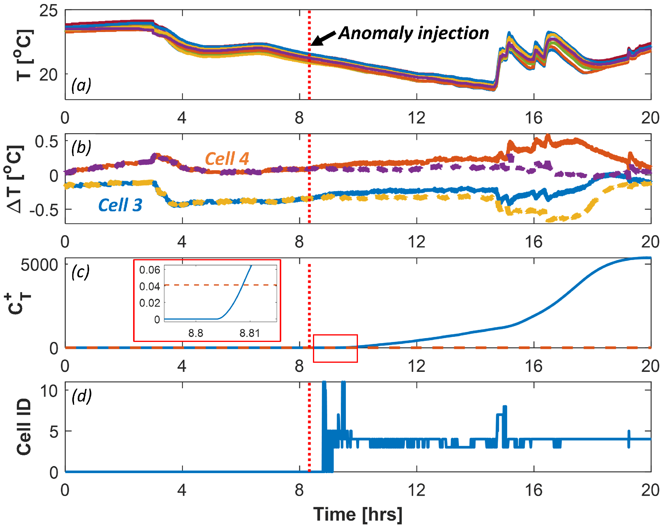 Batteries 09 00070 g007