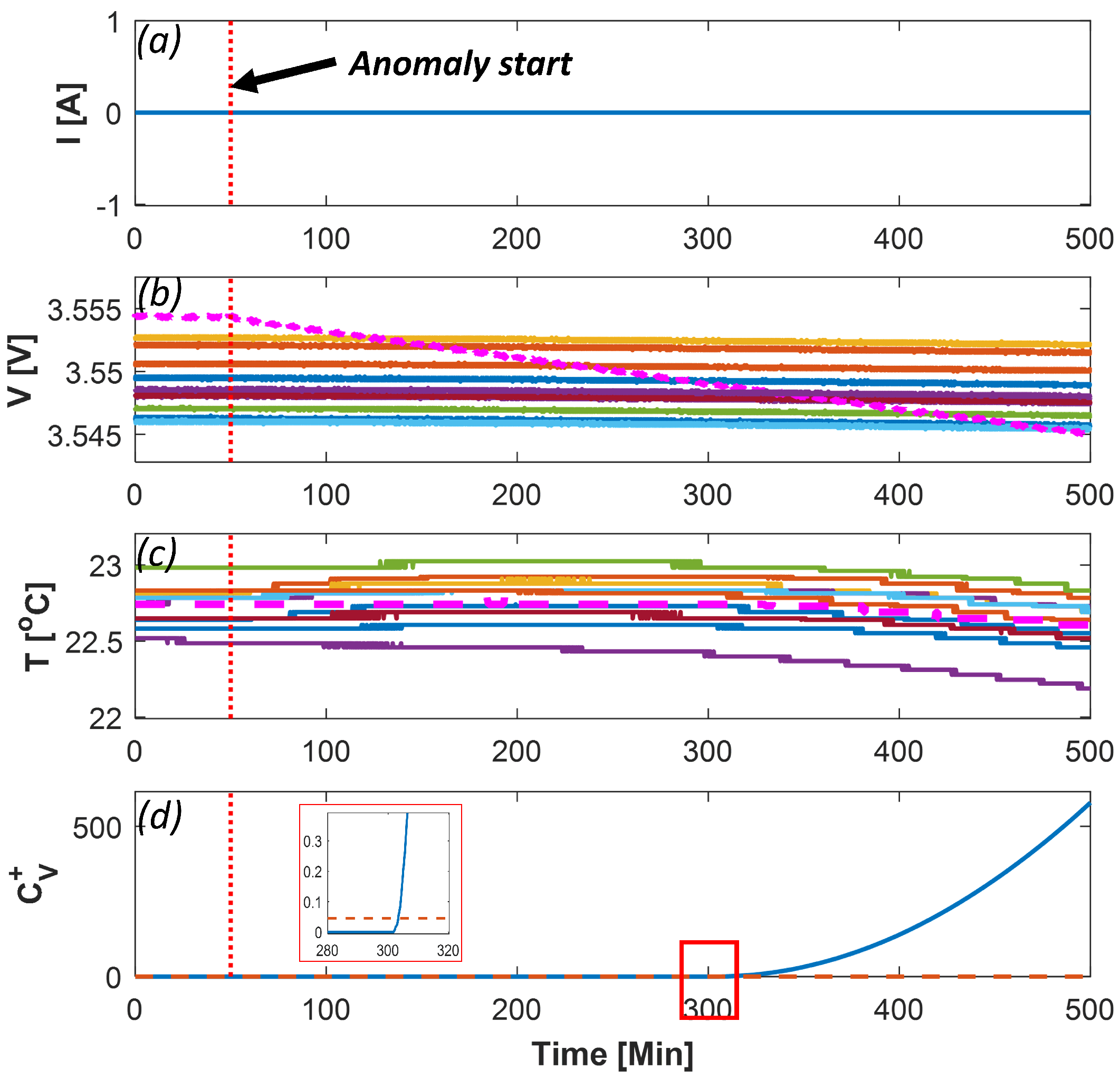 Batteries 09 00070 g008