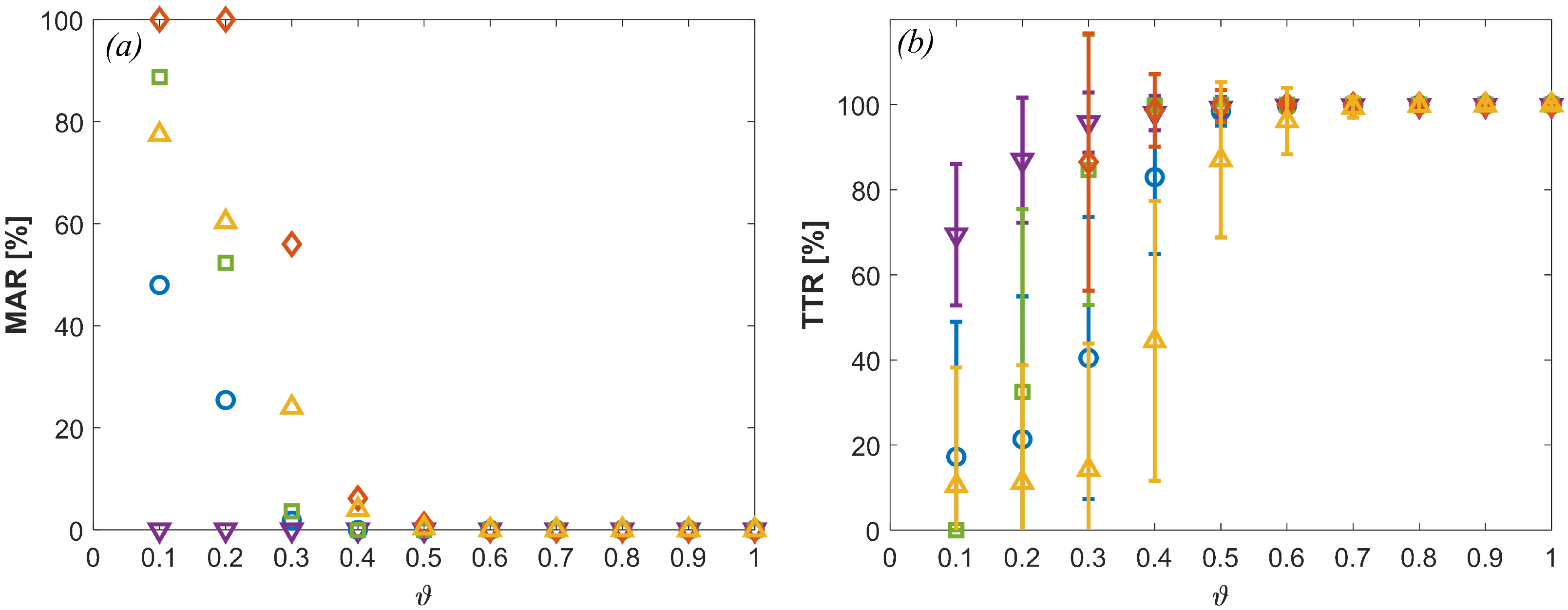 Batteries 09 00070 g011