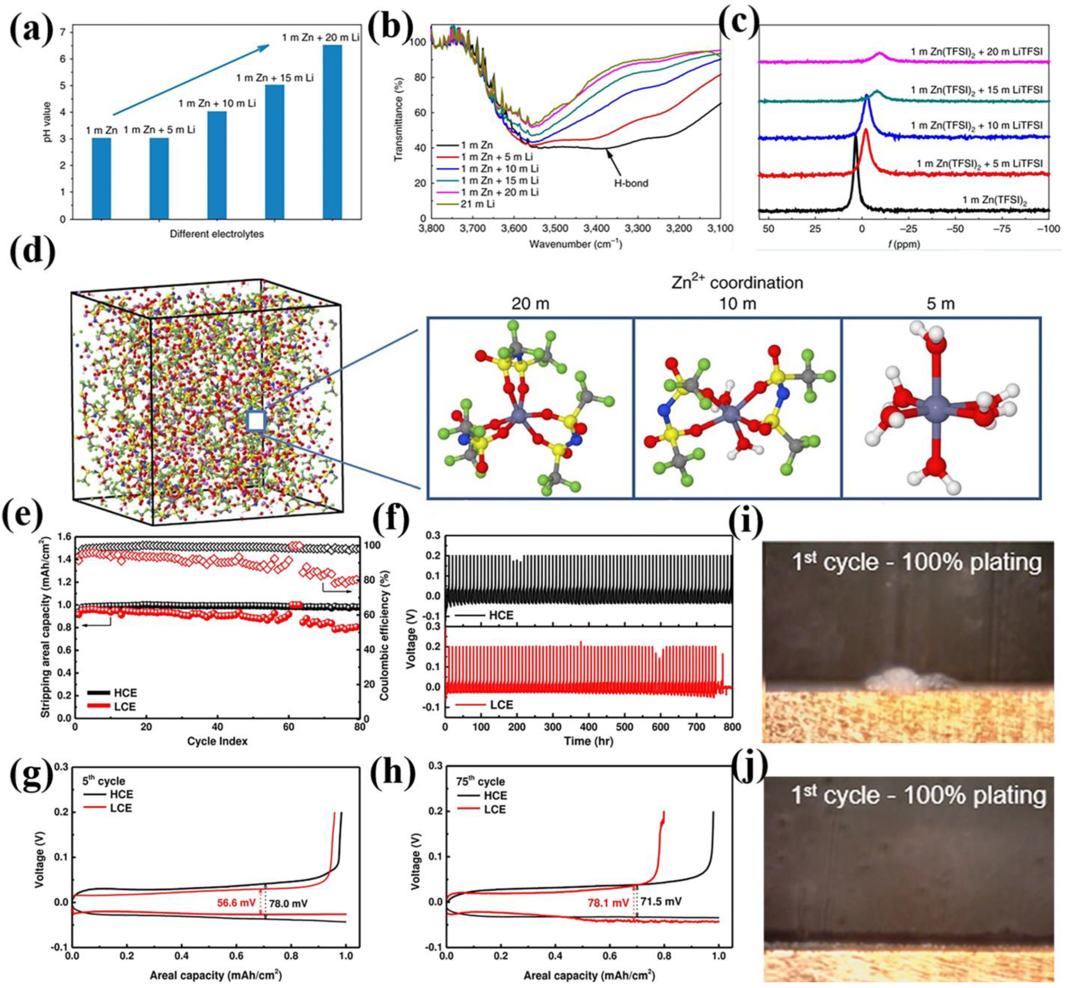 Batteries 09 00073 g004