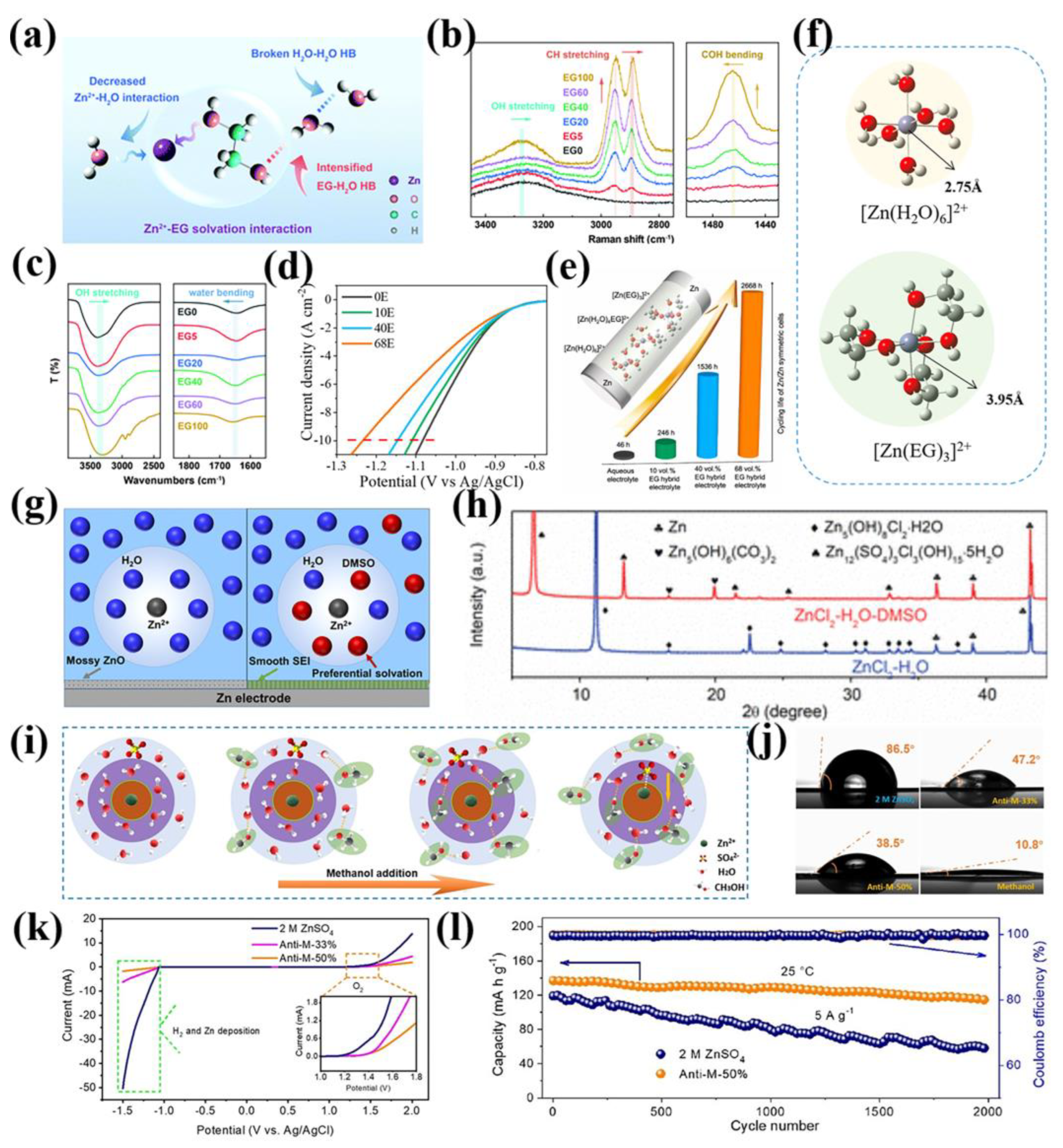 Batteries 09 00073 g007