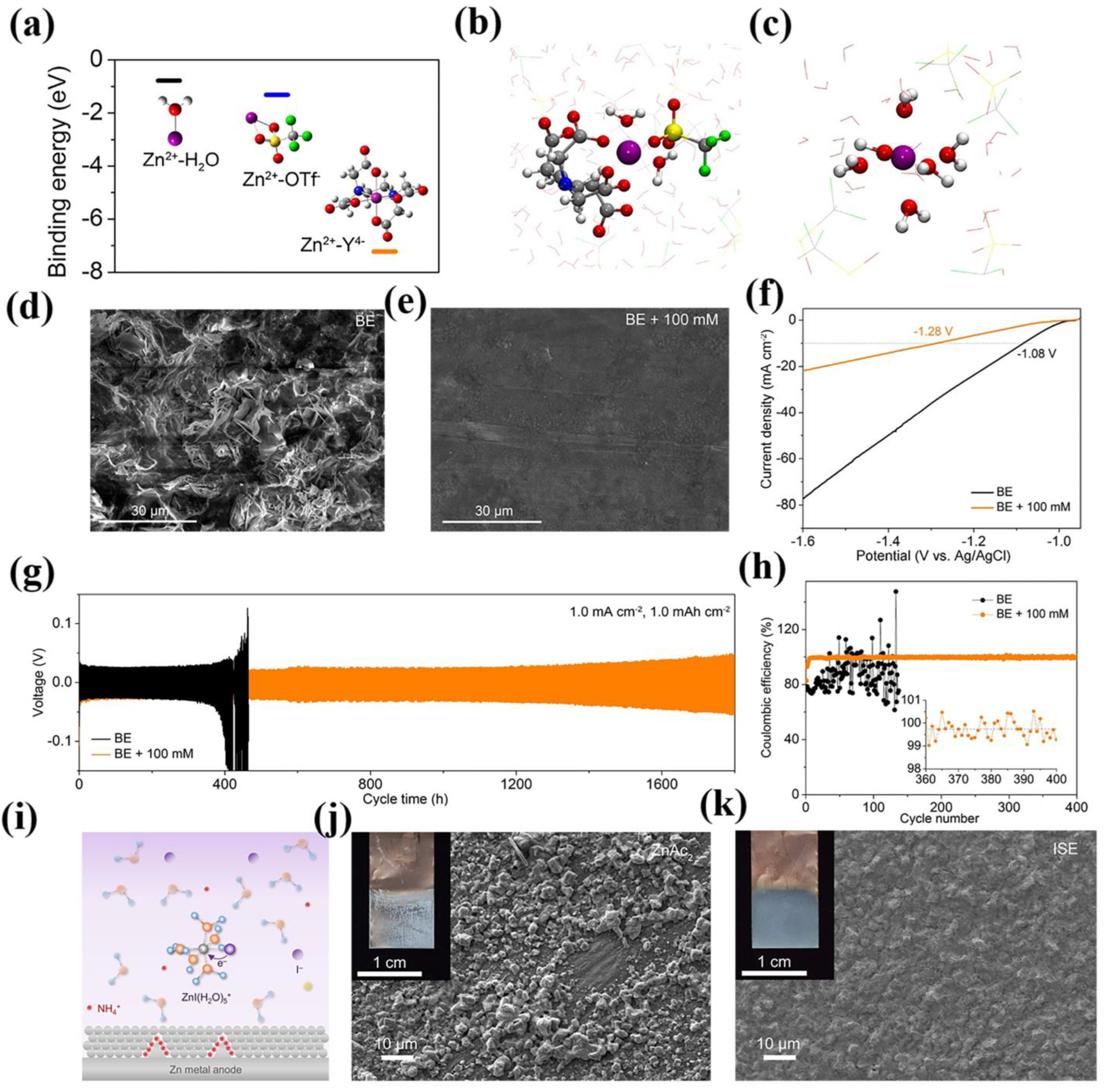 Batteries 09 00073 g008