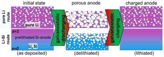 Batteries 09 00075 g001