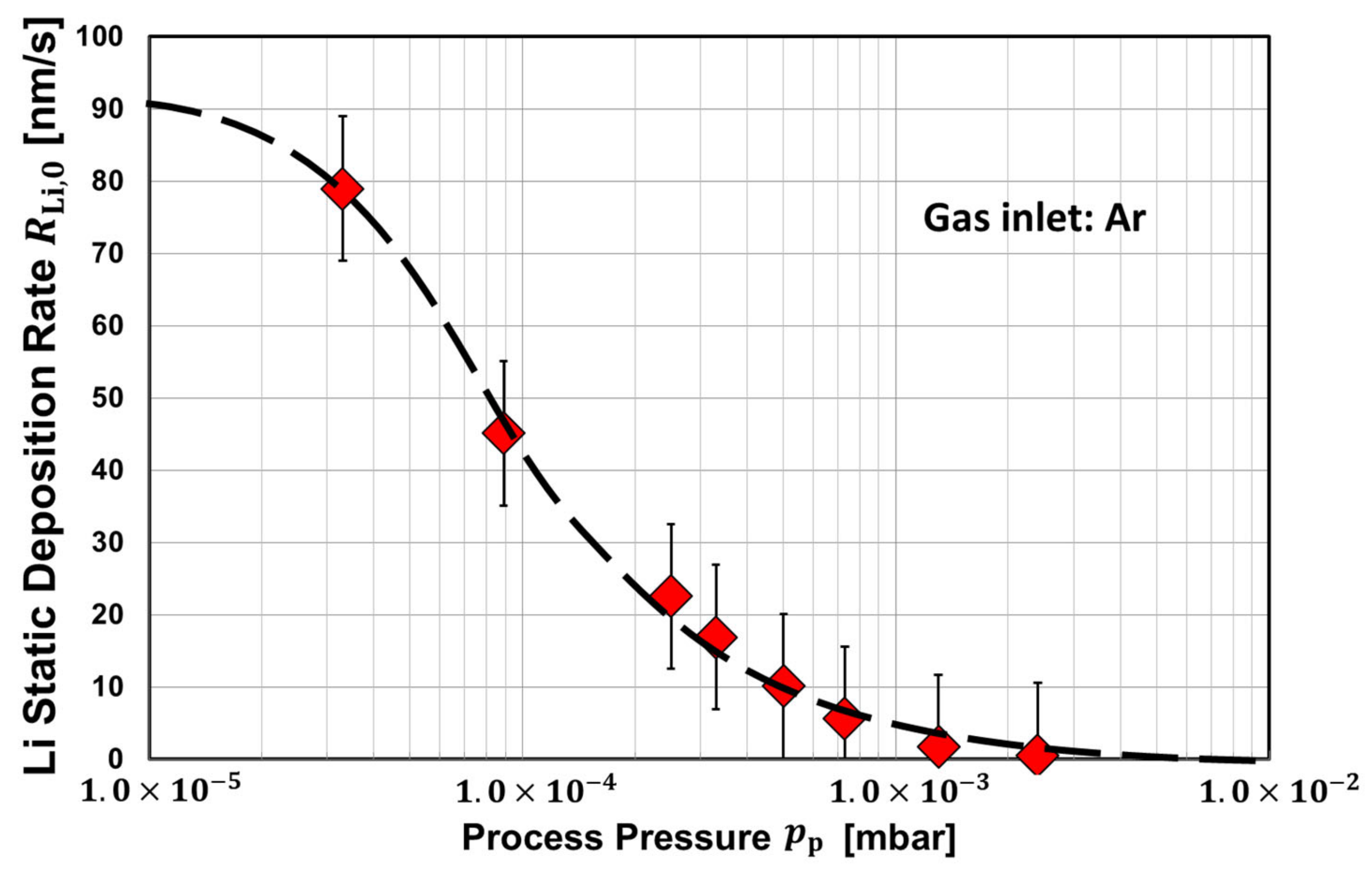 Batteries 09 00075 g005