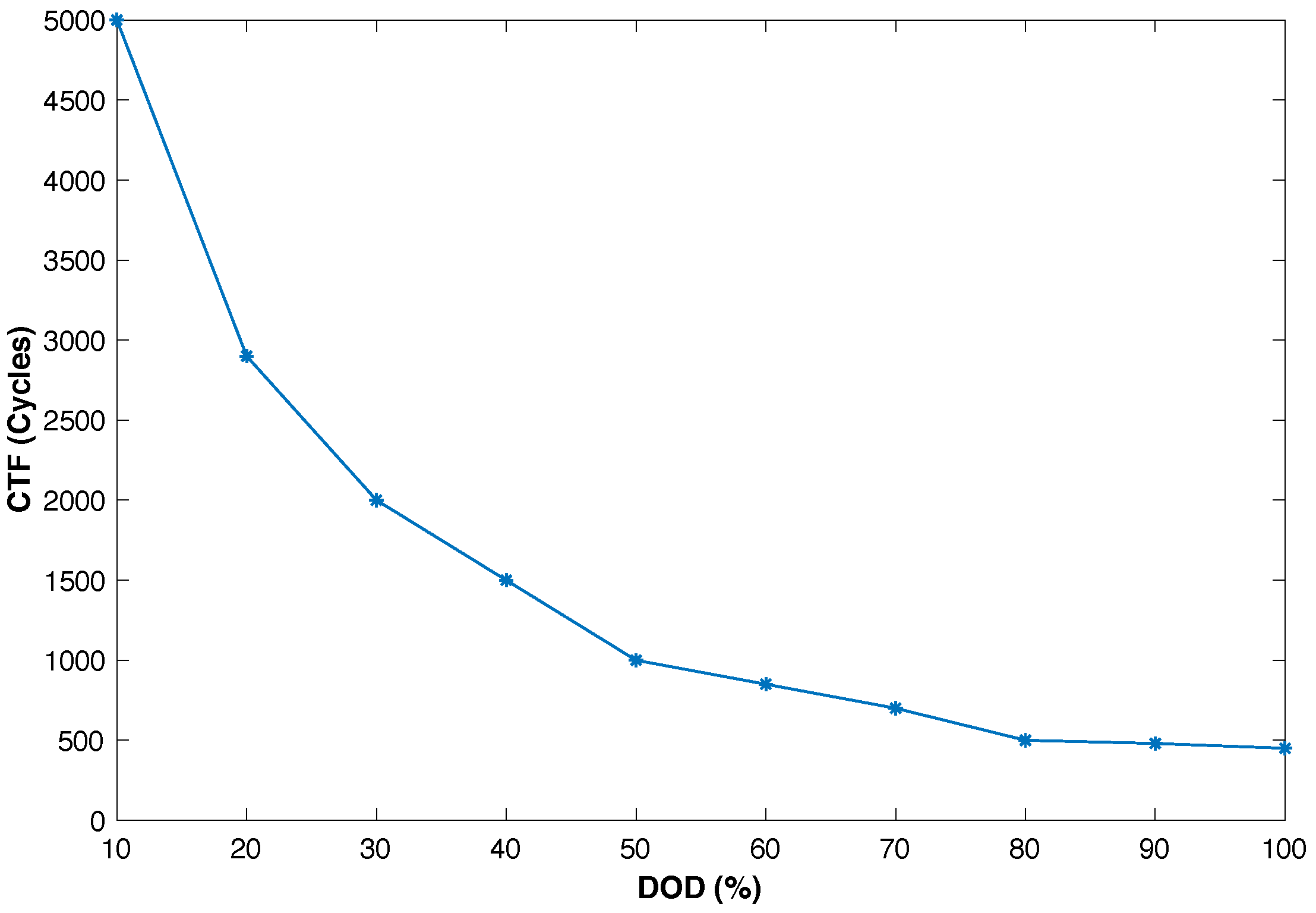 Batteries 09 00076 g001