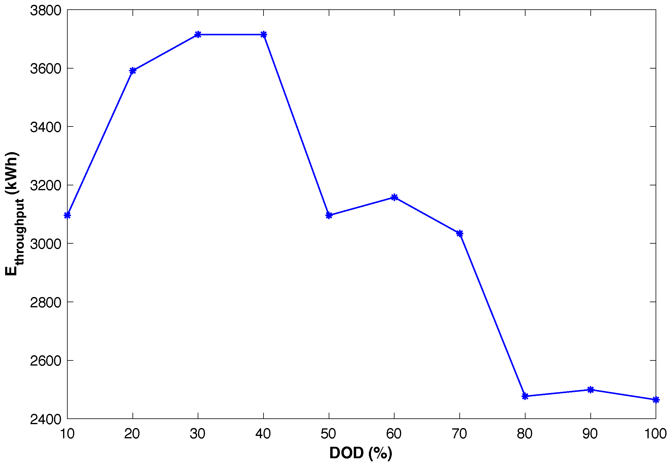 Batteries 09 00076 g002