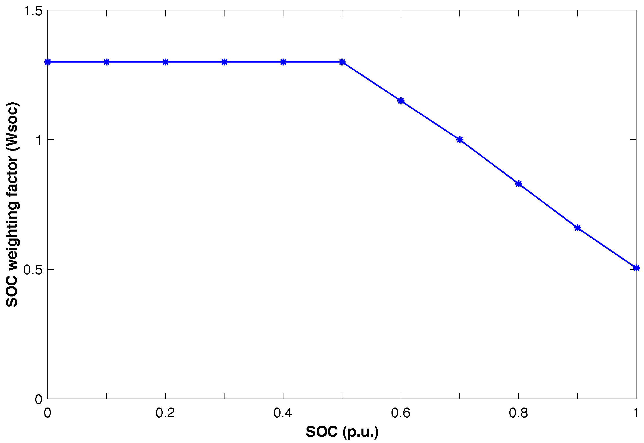 Batteries 09 00076 g003