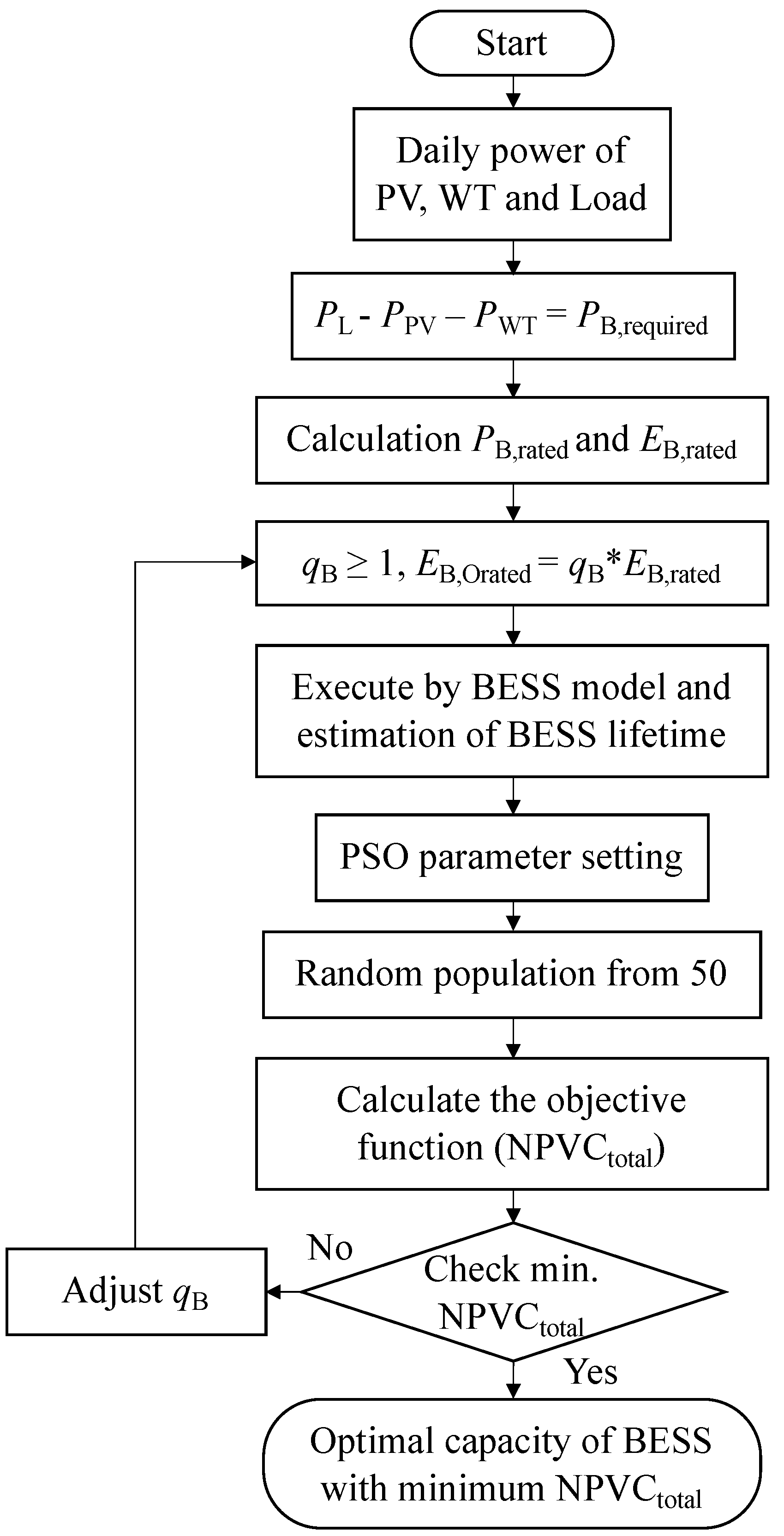 Batteries 09 00076 g004