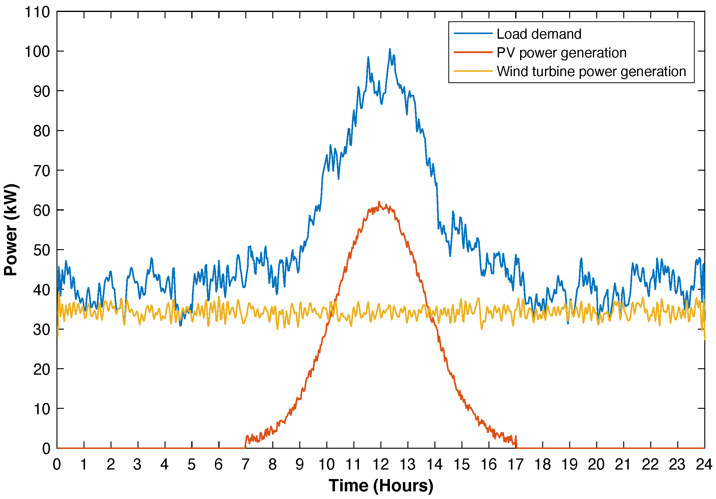 Batteries 09 00076 g006