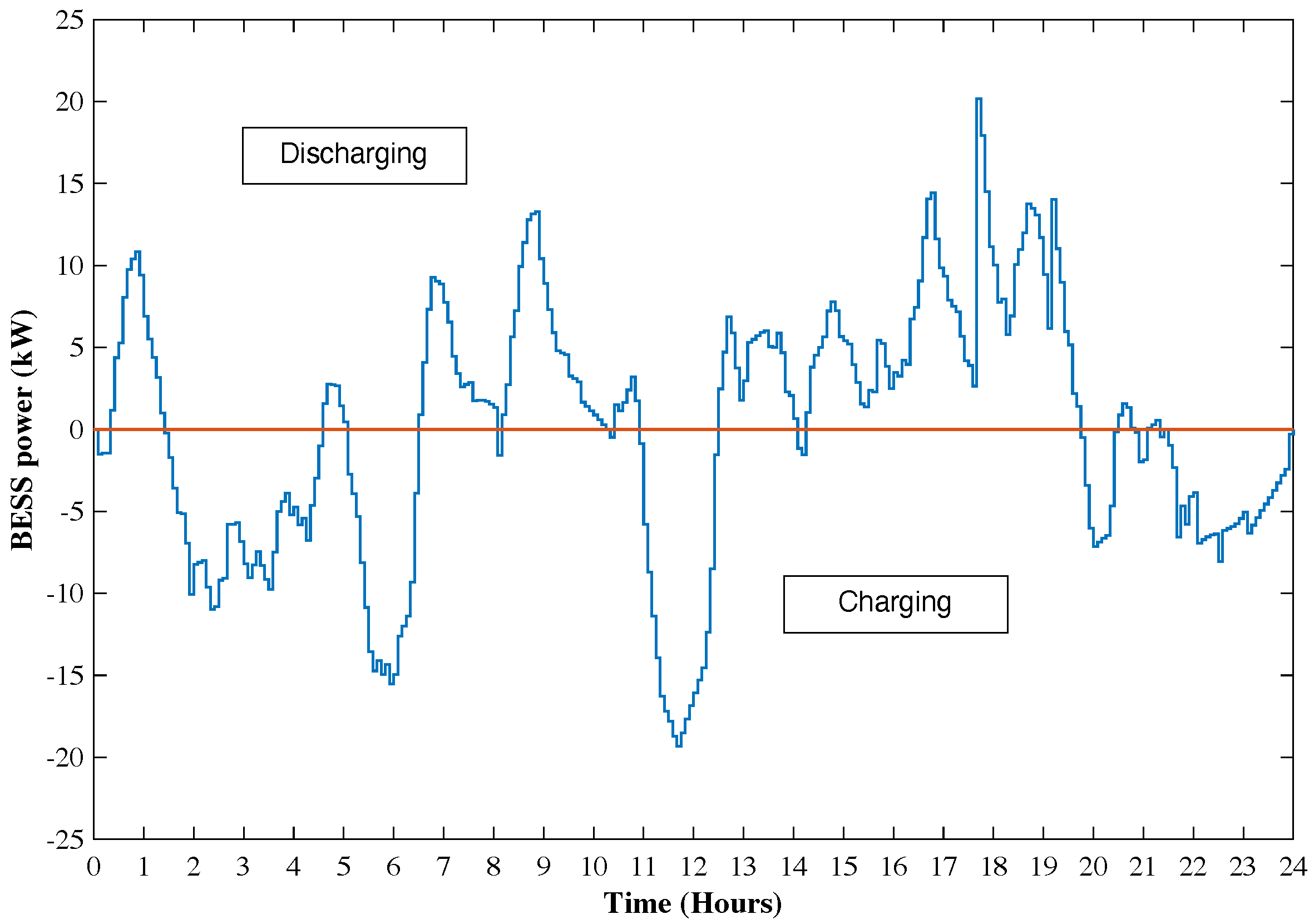 Batteries 09 00076 g007