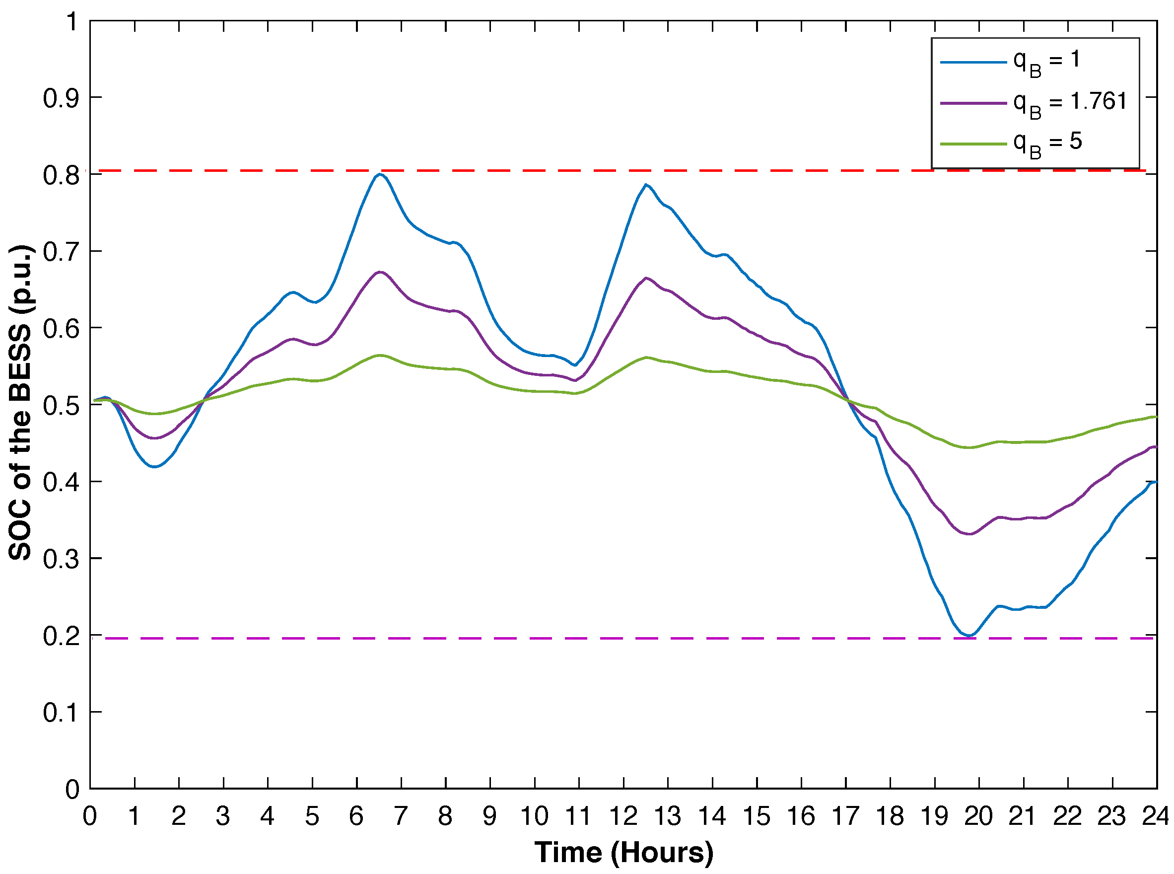 Batteries 09 00076 g008