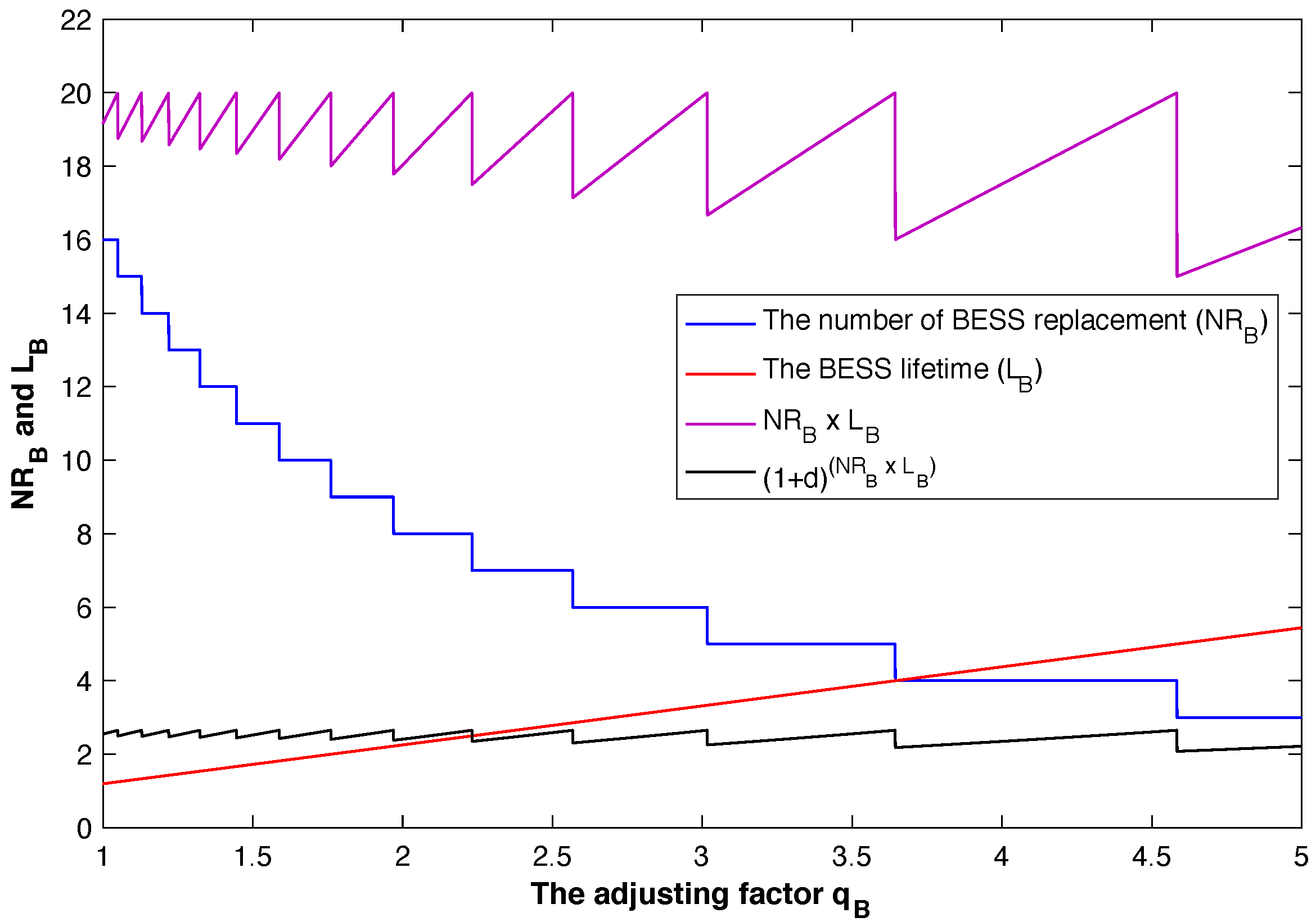 Batteries 09 00076 g009