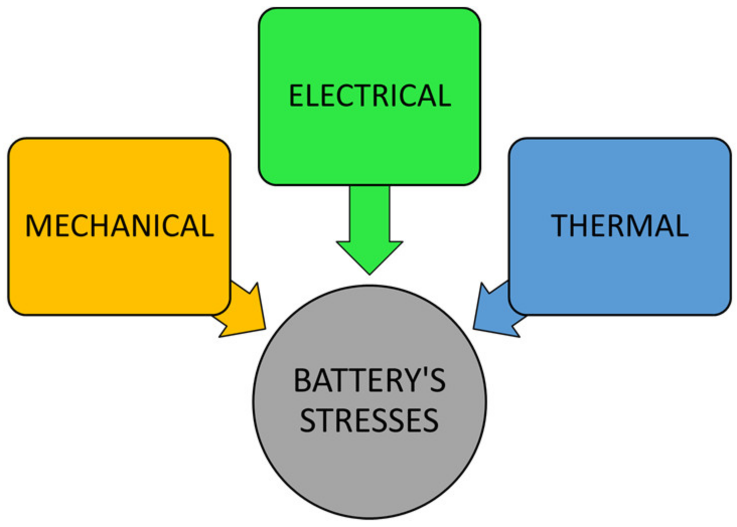 Batteries 09 00077 g001