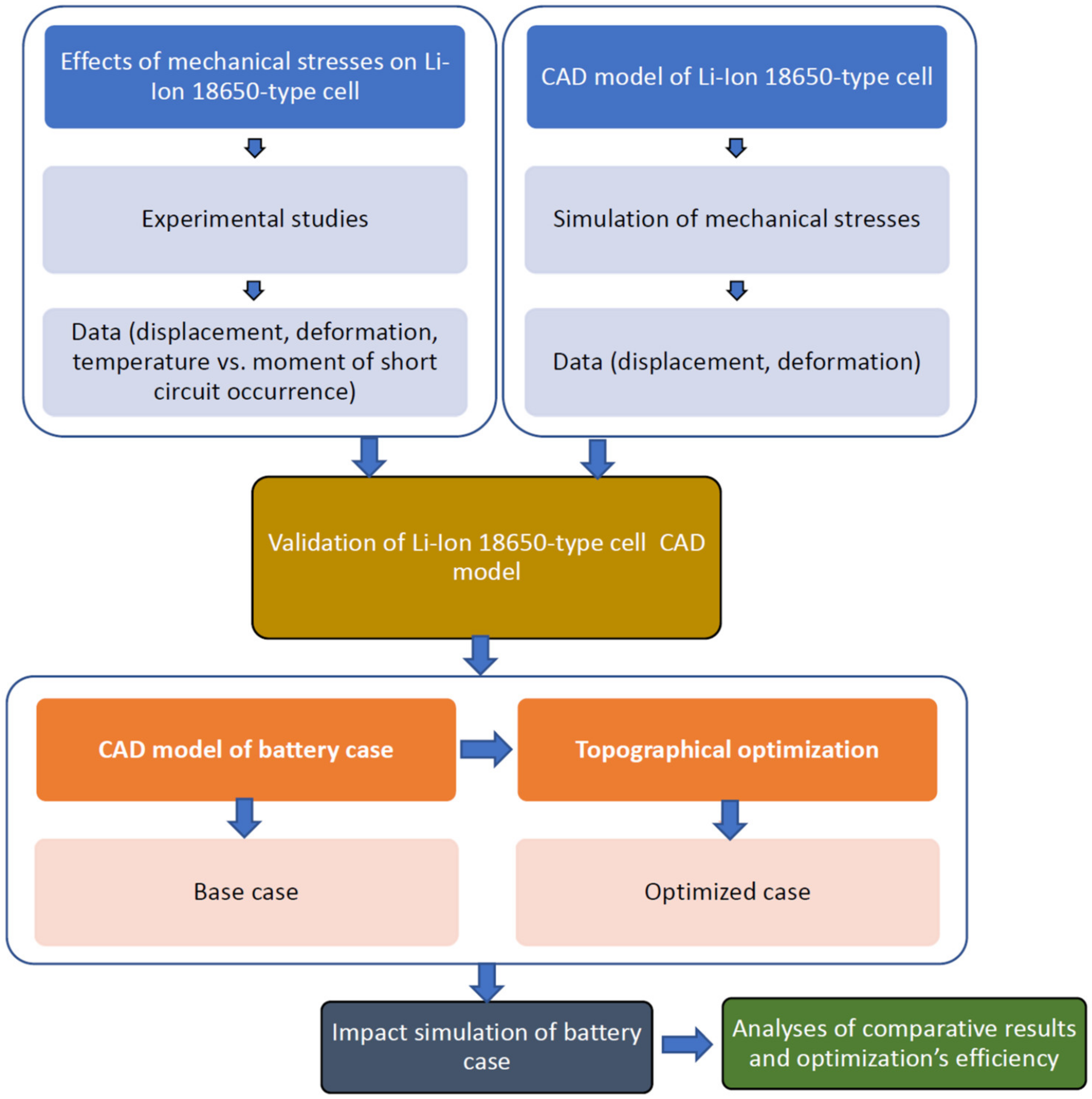 Batteries 09 00077 g002