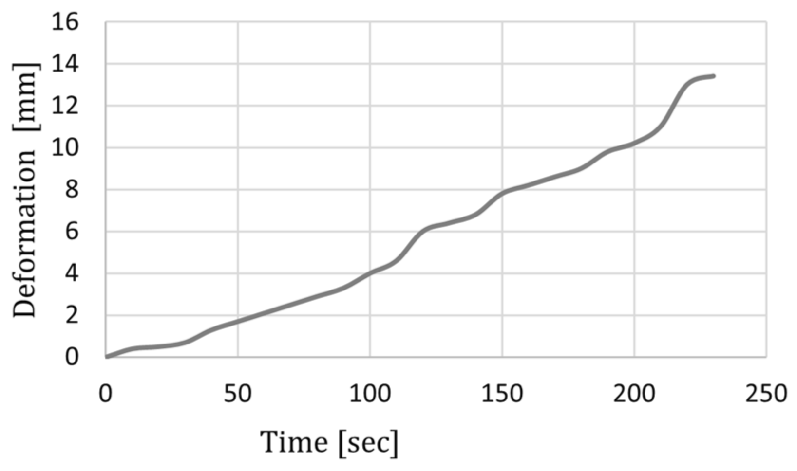 Batteries 09 00077 g005