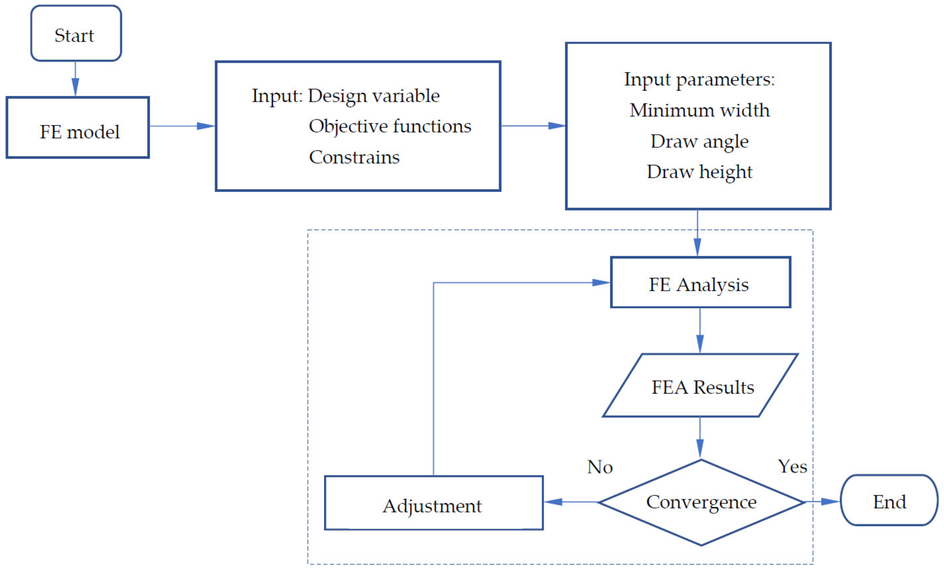 Batteries 09 00077 g009