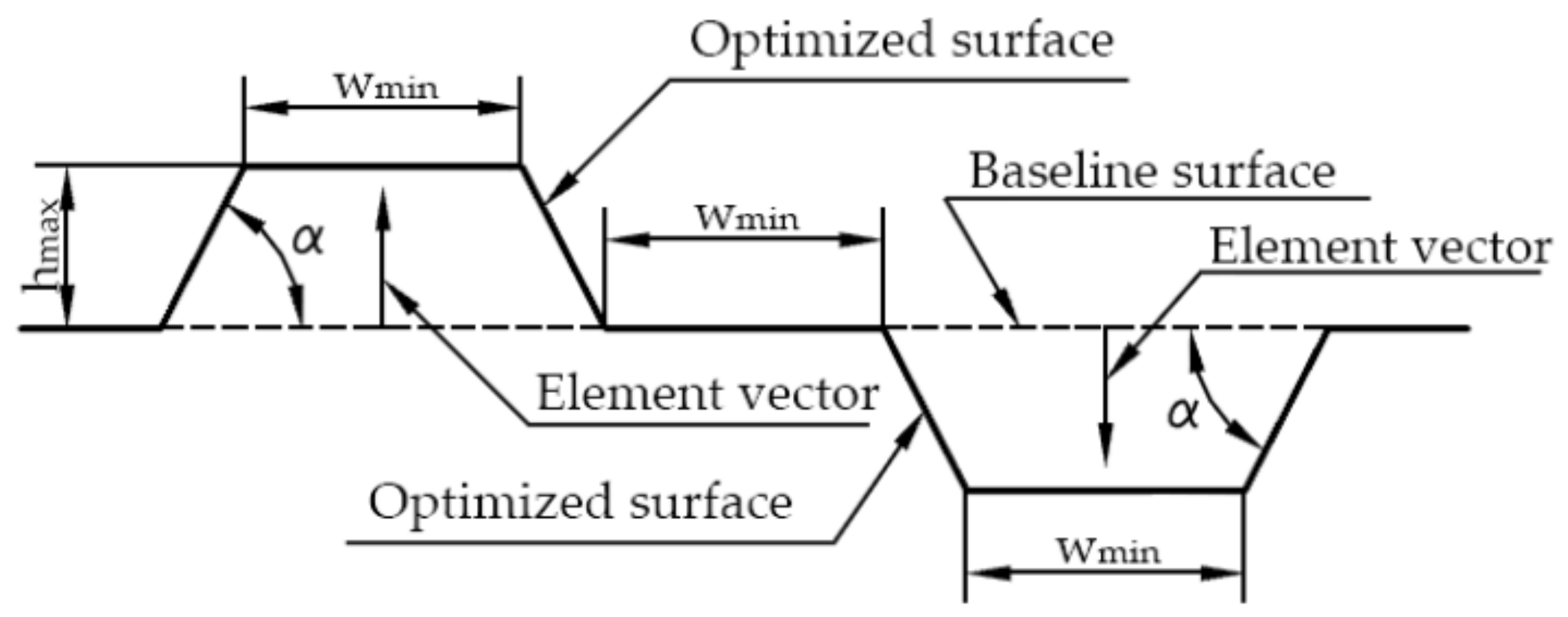 Batteries 09 00077 g010