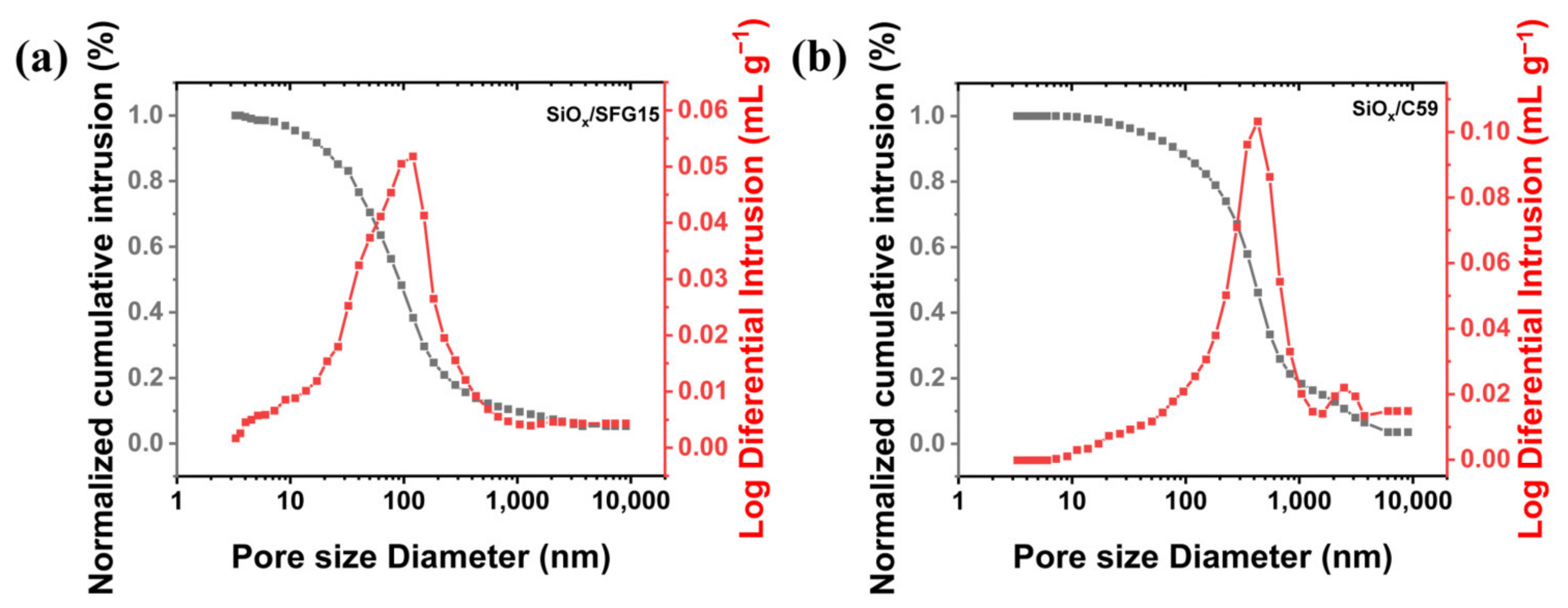 Batteries 09 00078 g003