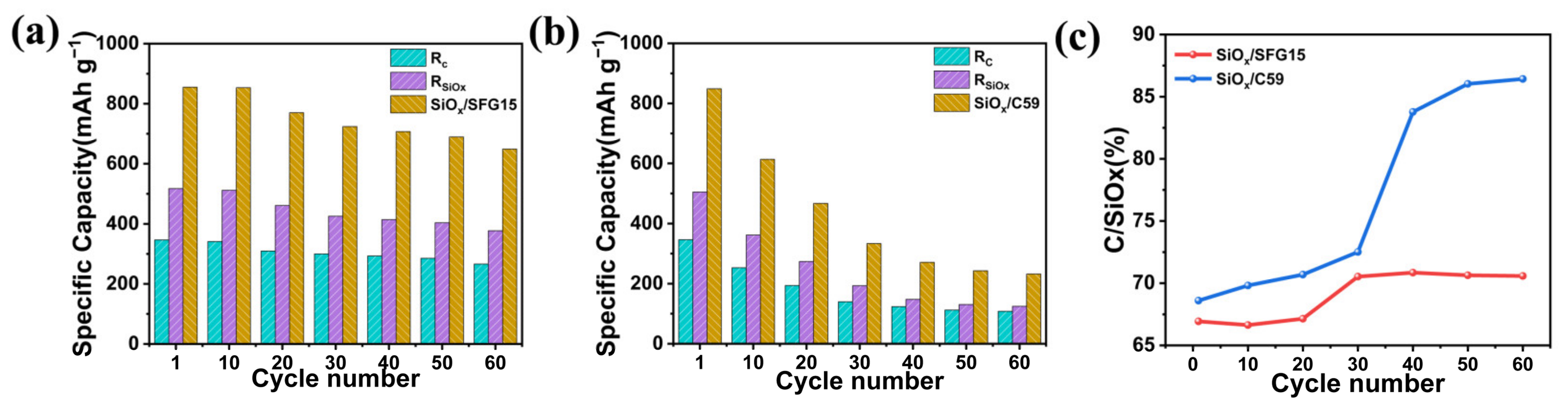 Batteries 09 00078 g005