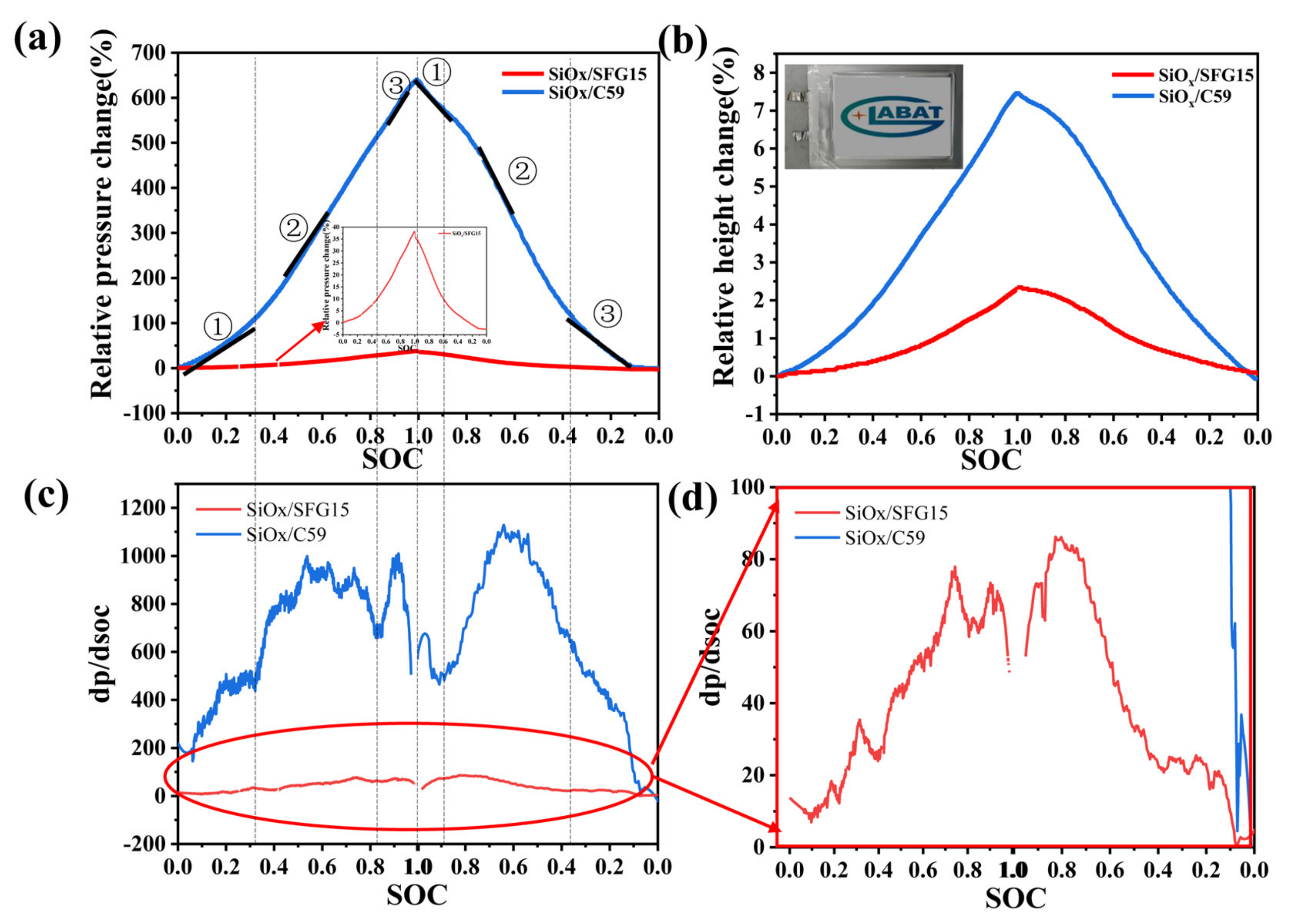 Batteries 09 00078 g007