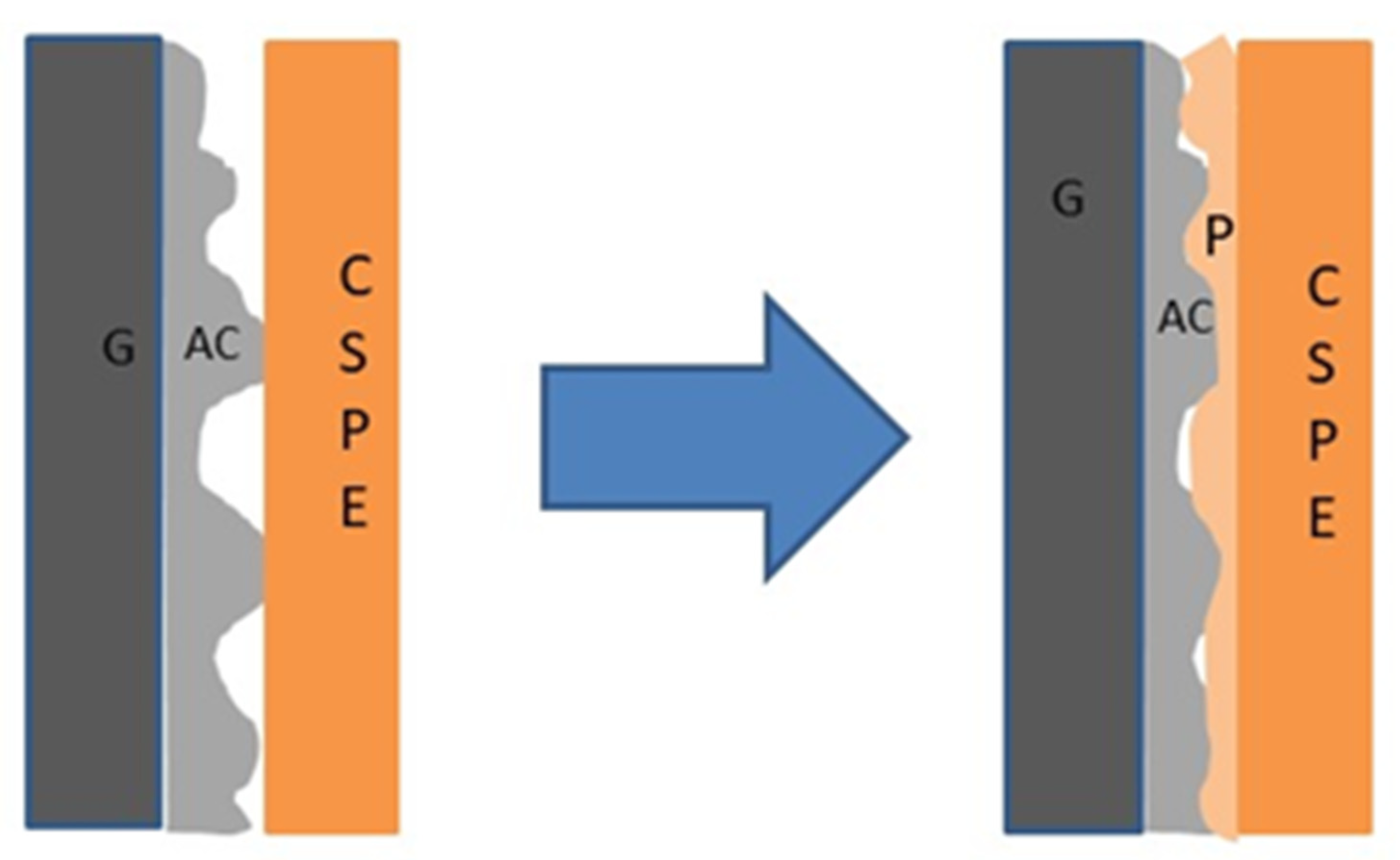 Batteries 09 00081 g001 Batteries 09 00081 g001