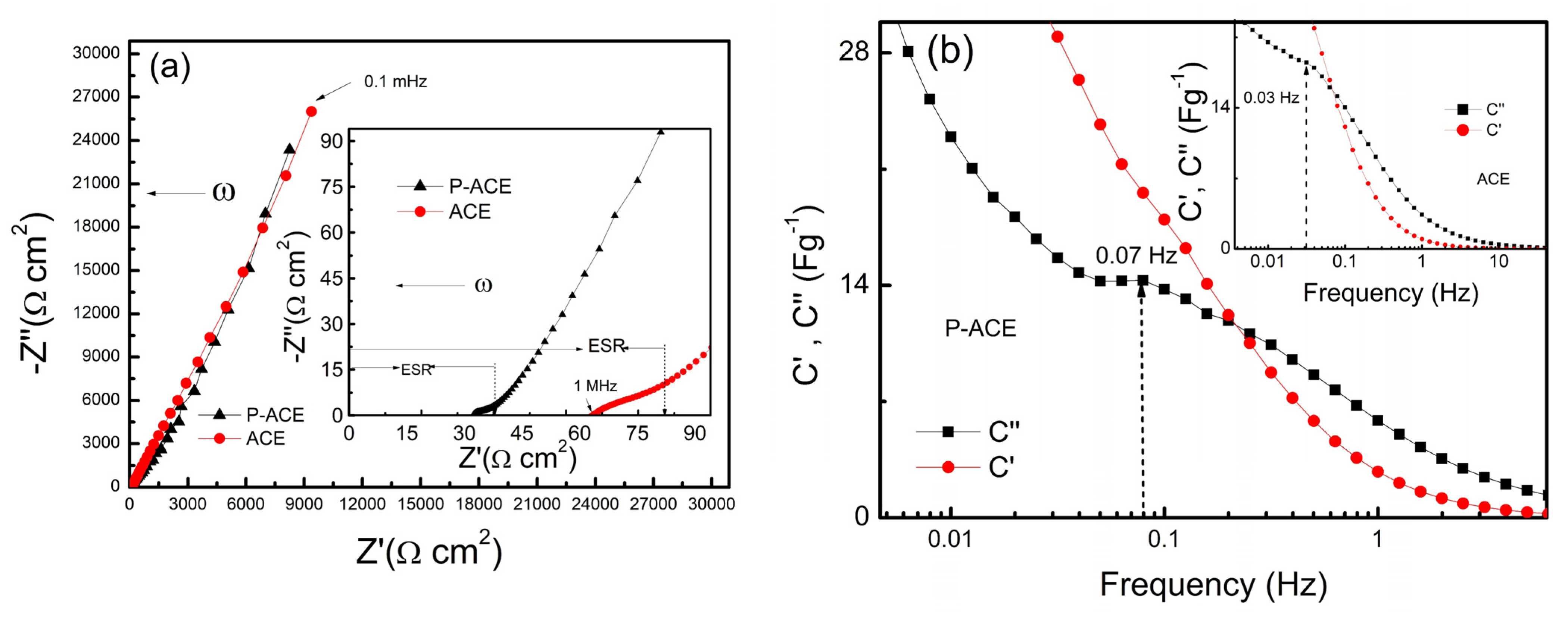 Batteries 09 00081 g003a Batteries 09 00081 g003a