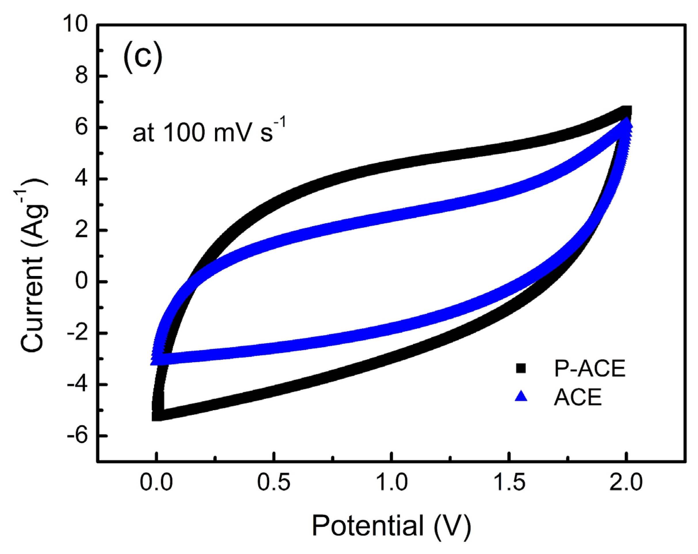 Batteries 09 00081 g003b Batteries 09 00081 g003b