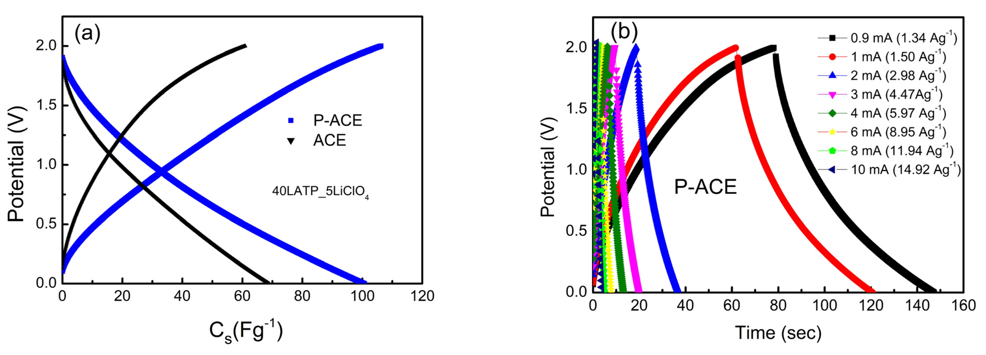 Batteries 09 00081 g004a Batteries 09 00081 g004a