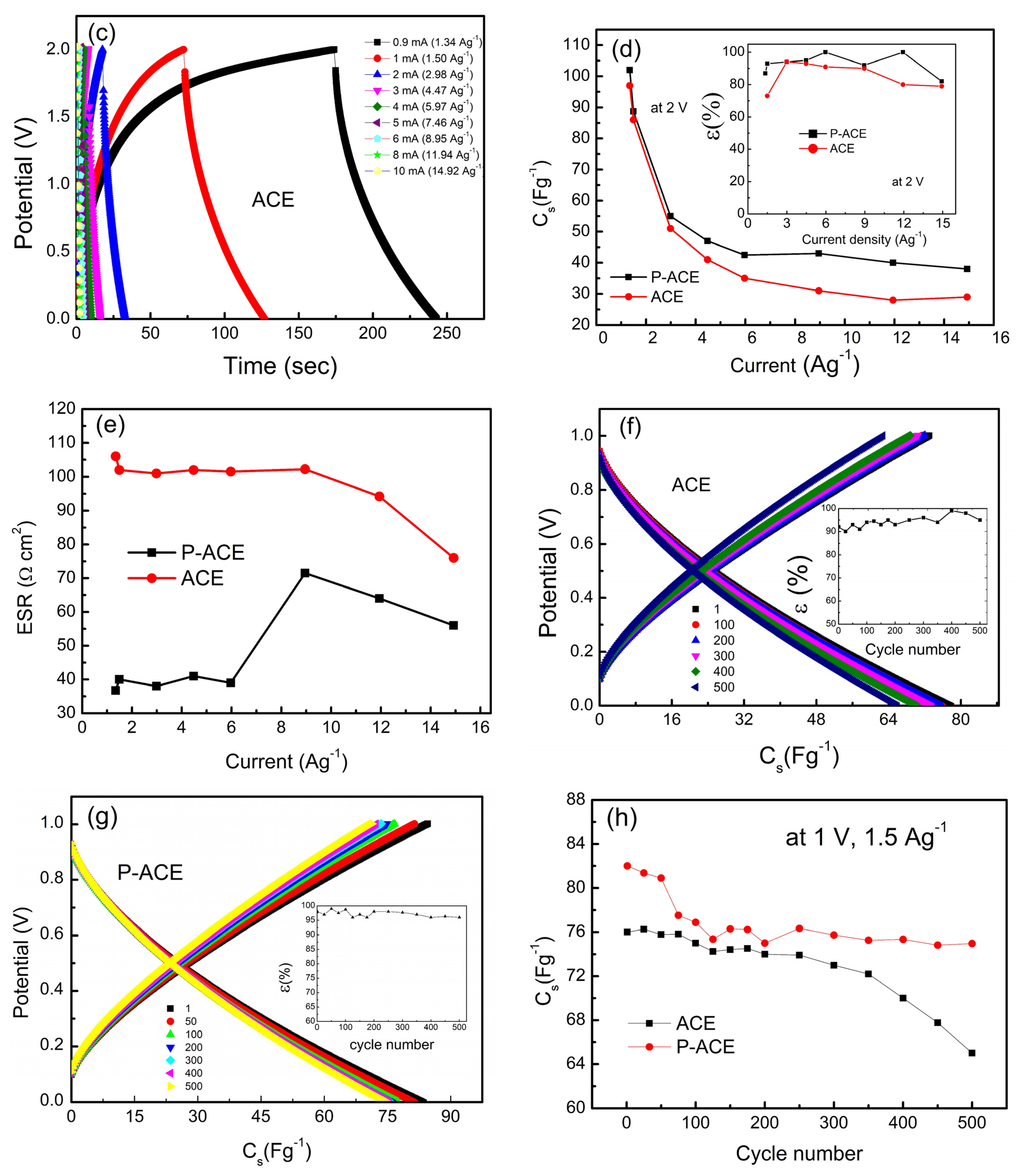 Batteries 09 00081 g004b Batteries 09 00081 g004b