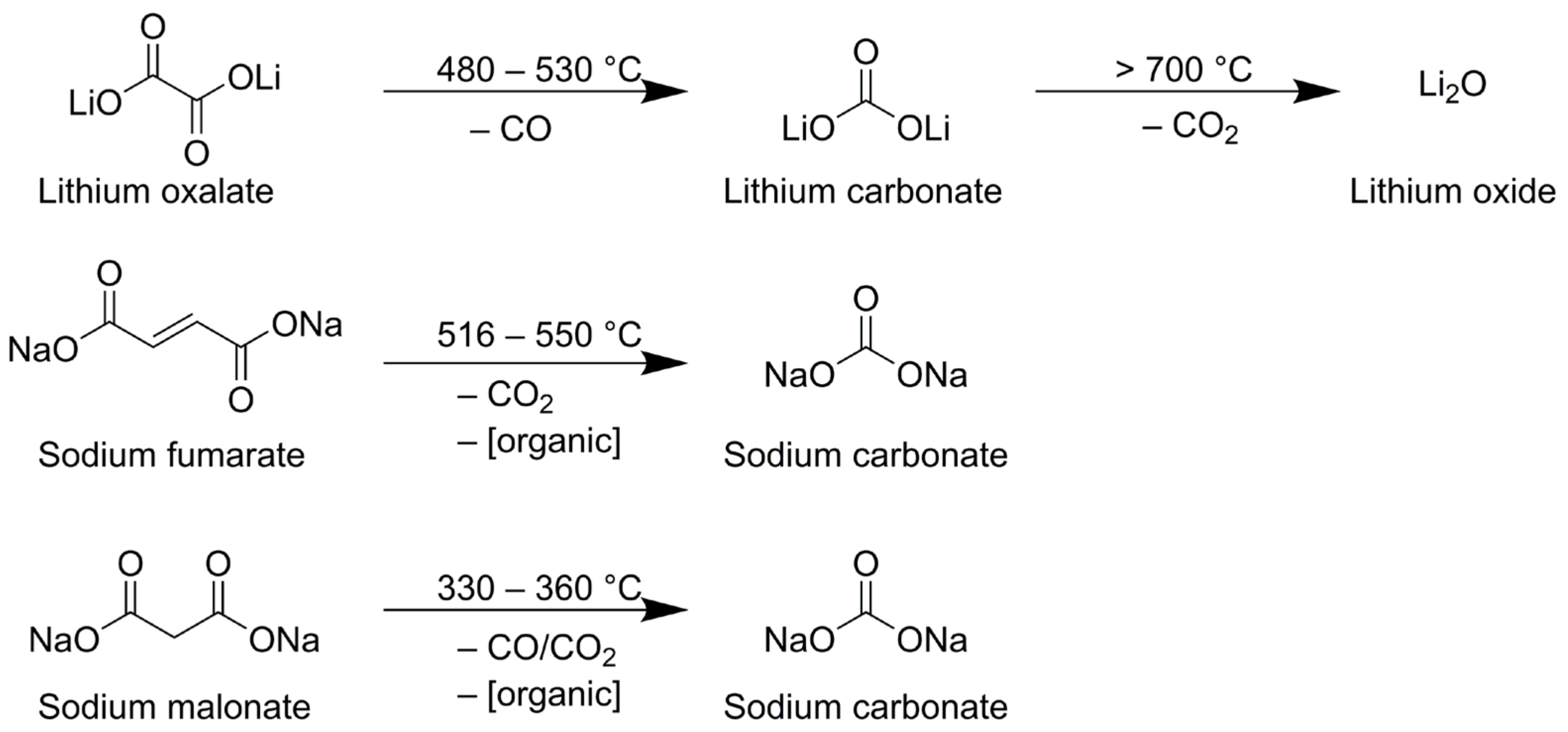 Batteries 09 00082 g002