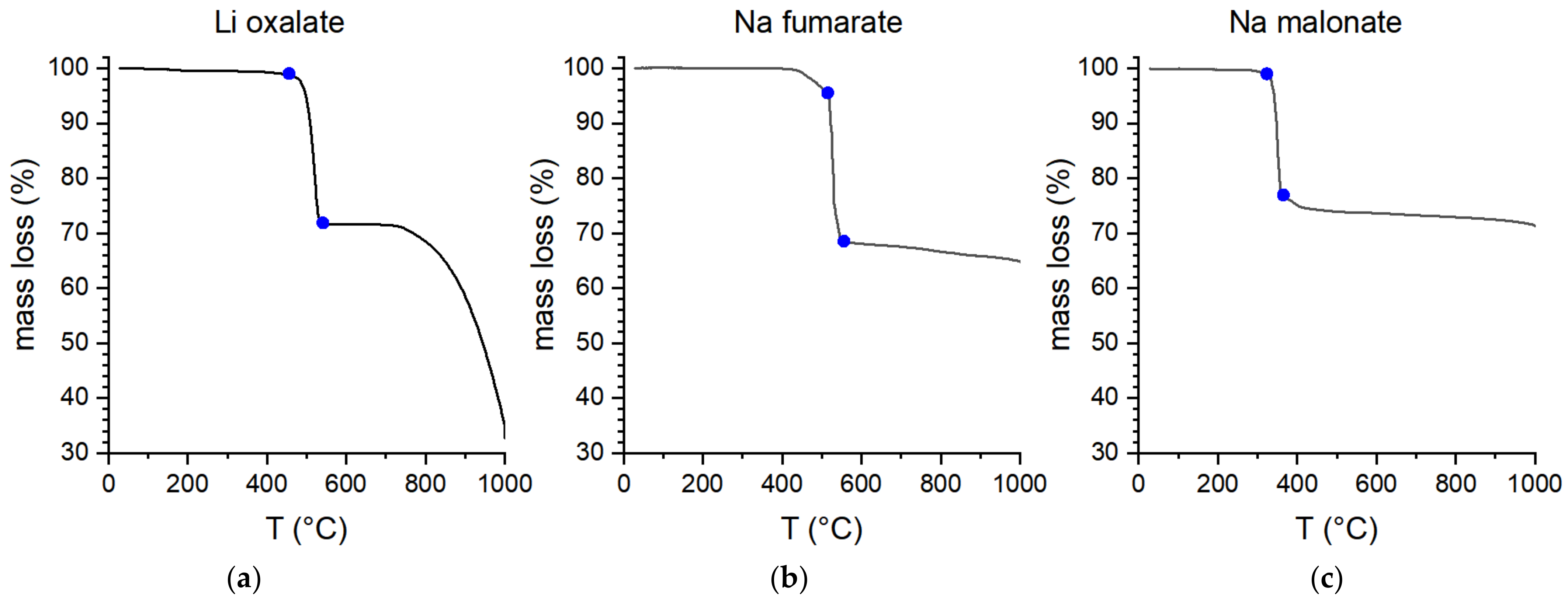 Batteries 09 00082 g003