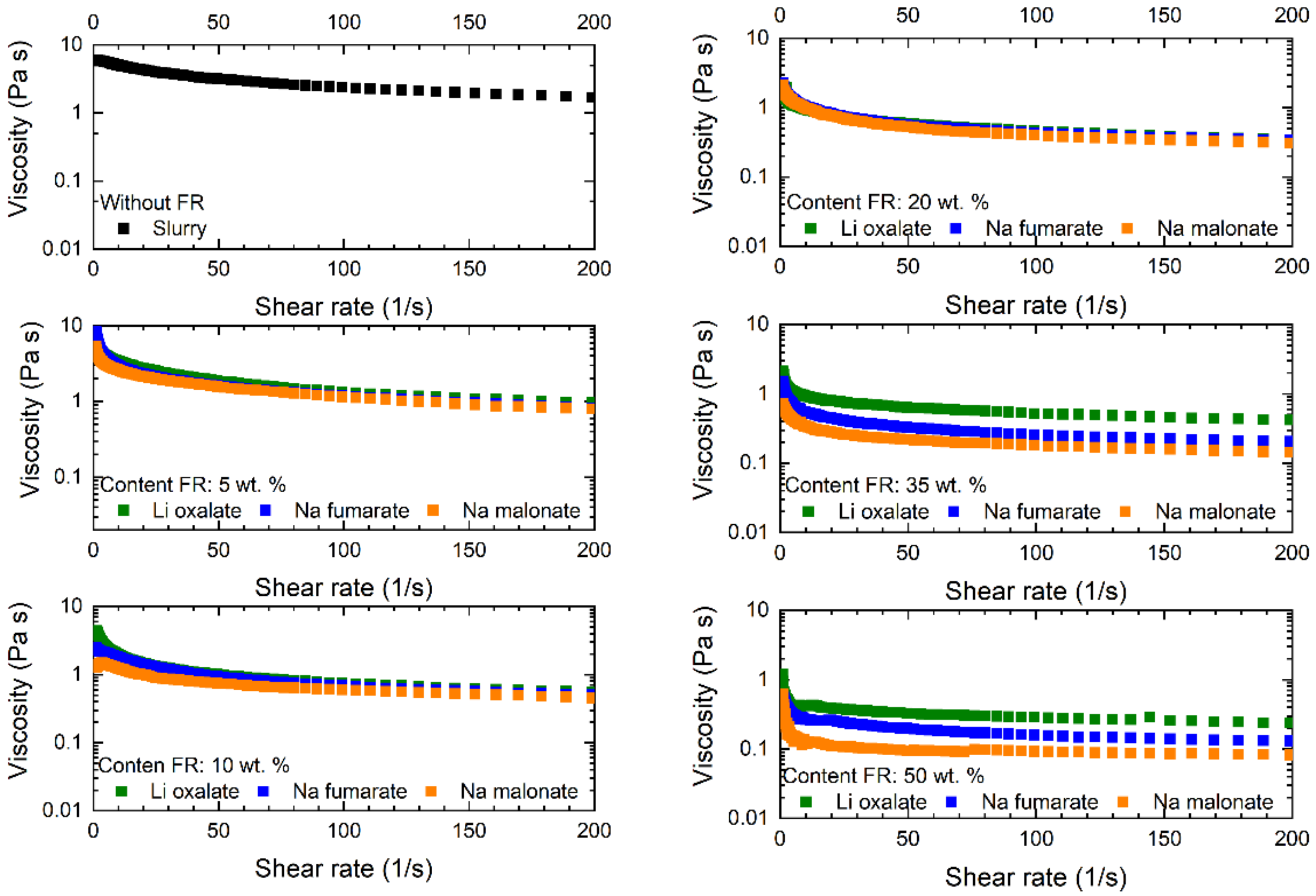 Batteries 09 00082 g004