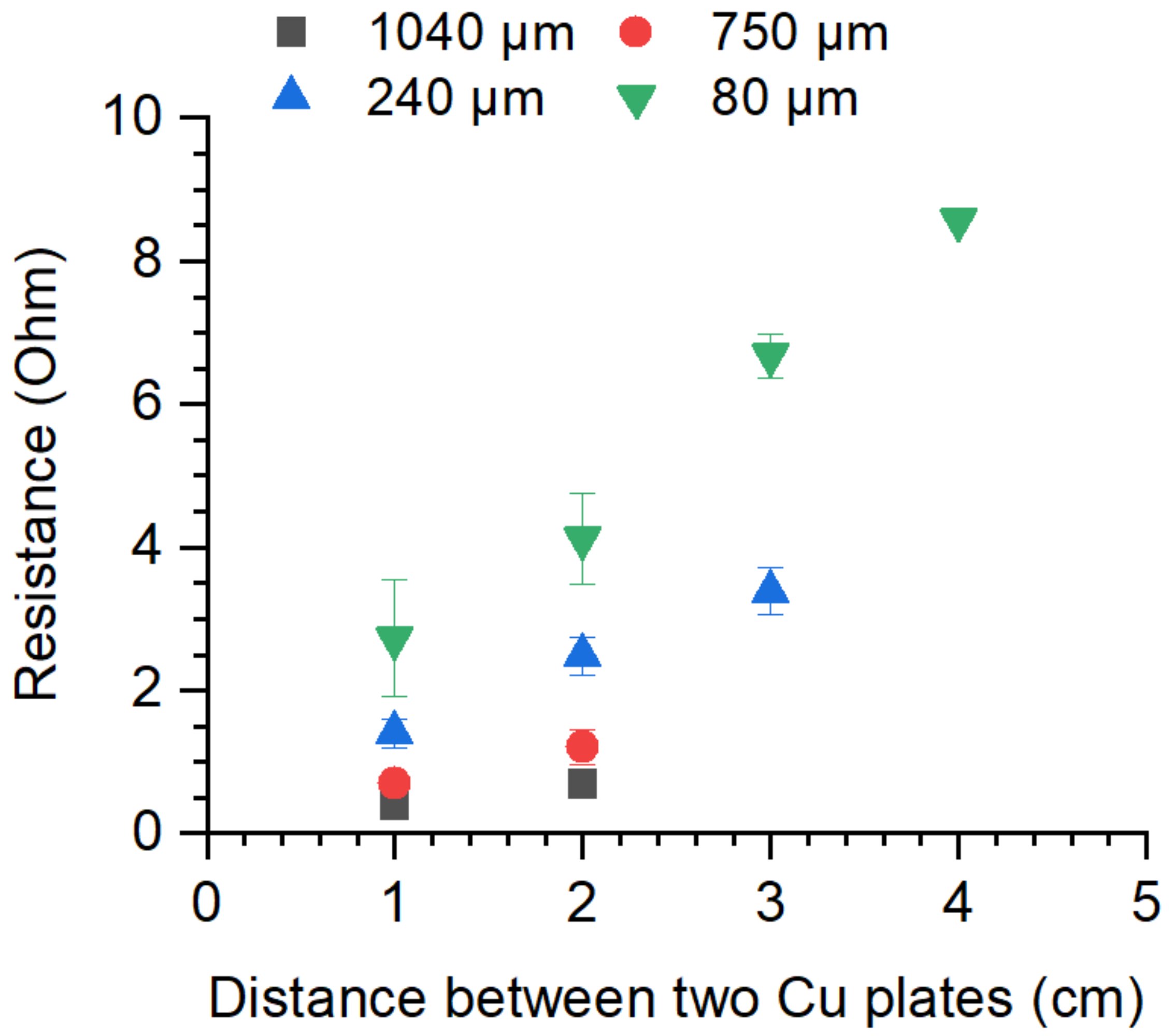 Batteries 09 00082 g007