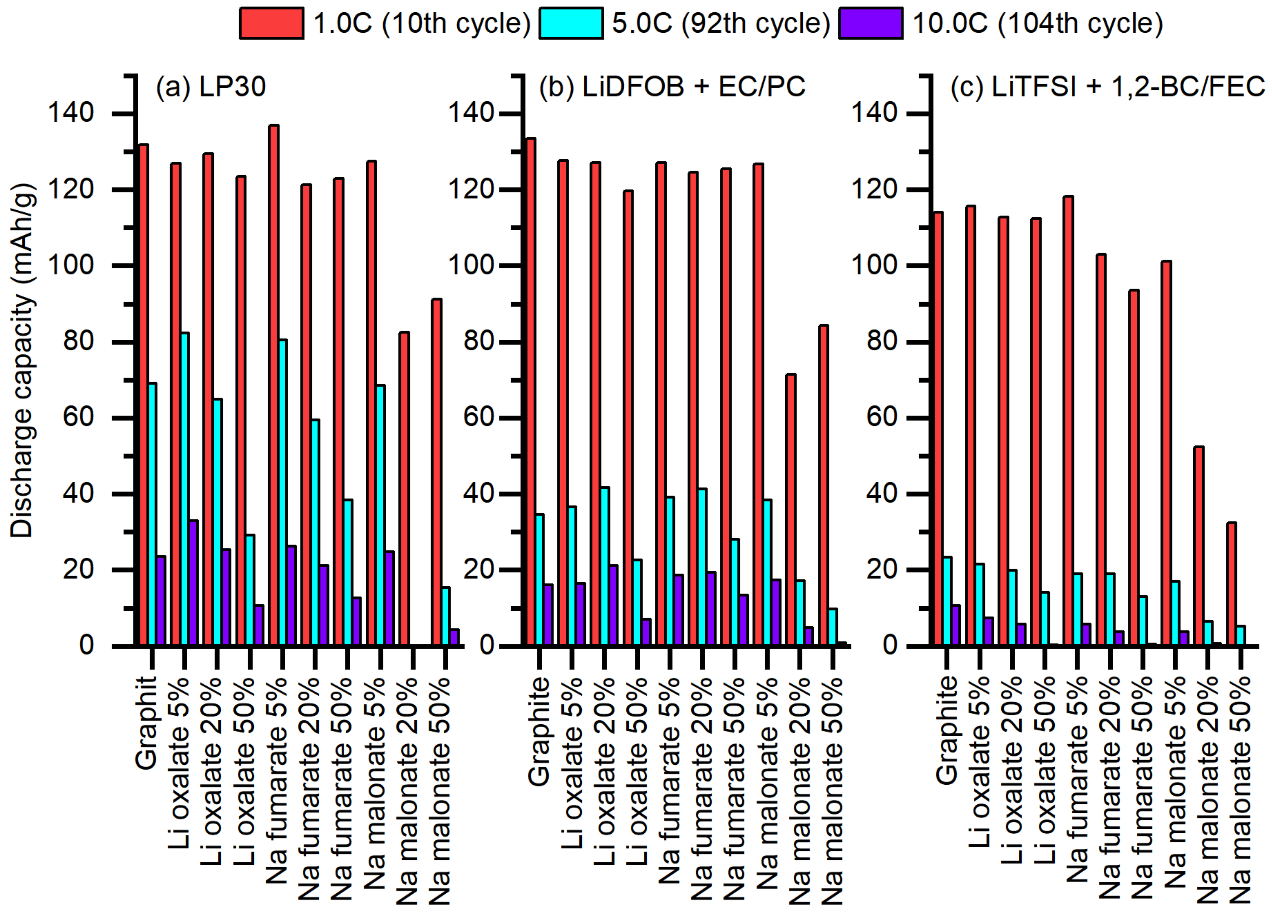 Batteries 09 00082 g008