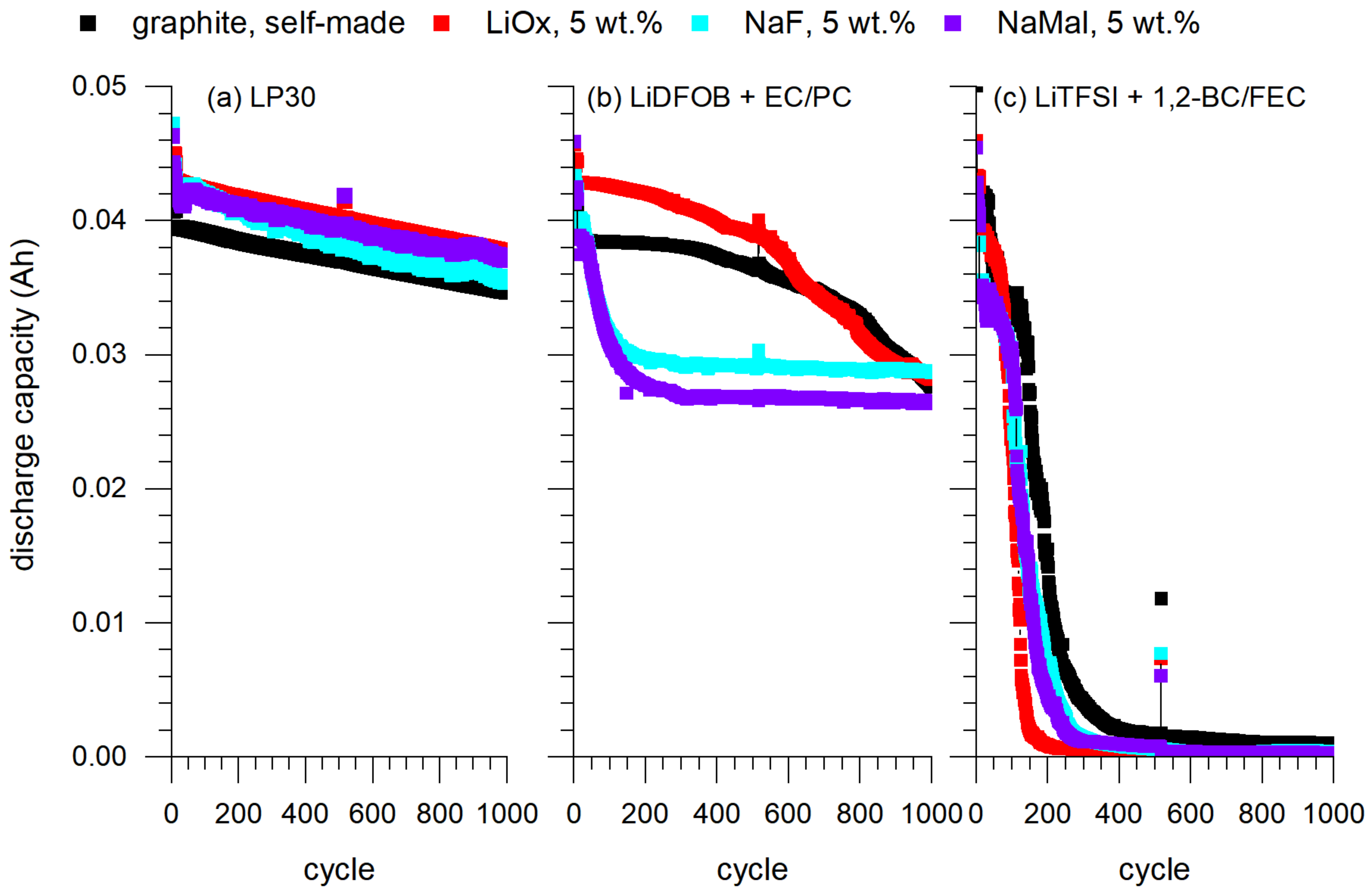 Batteries 09 00082 g009
