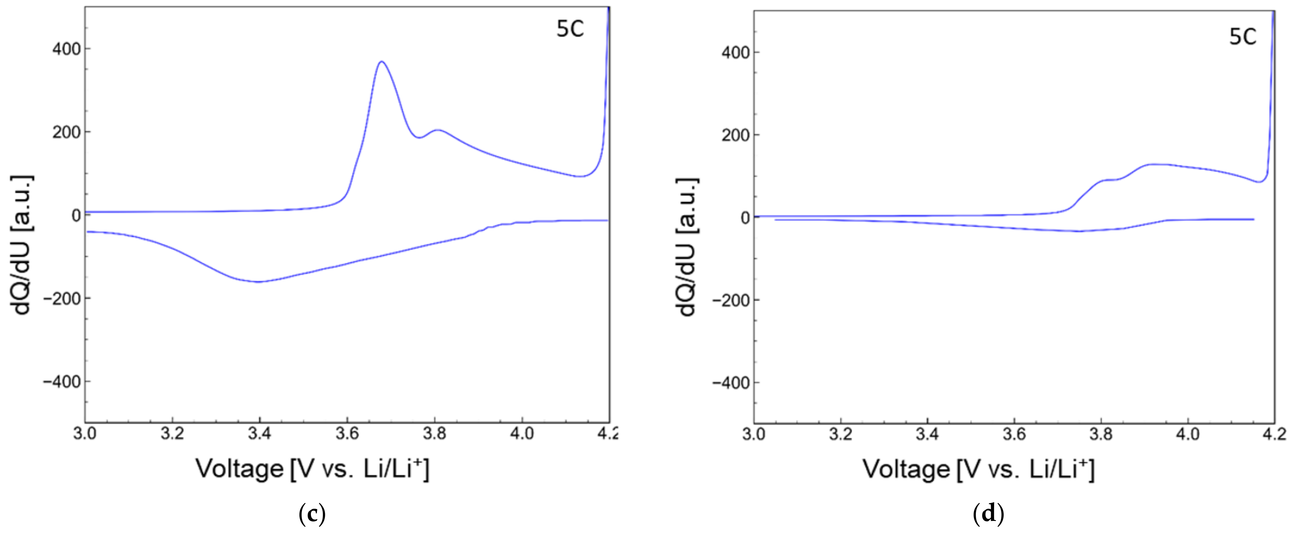 Batteries 09 00082 g011b