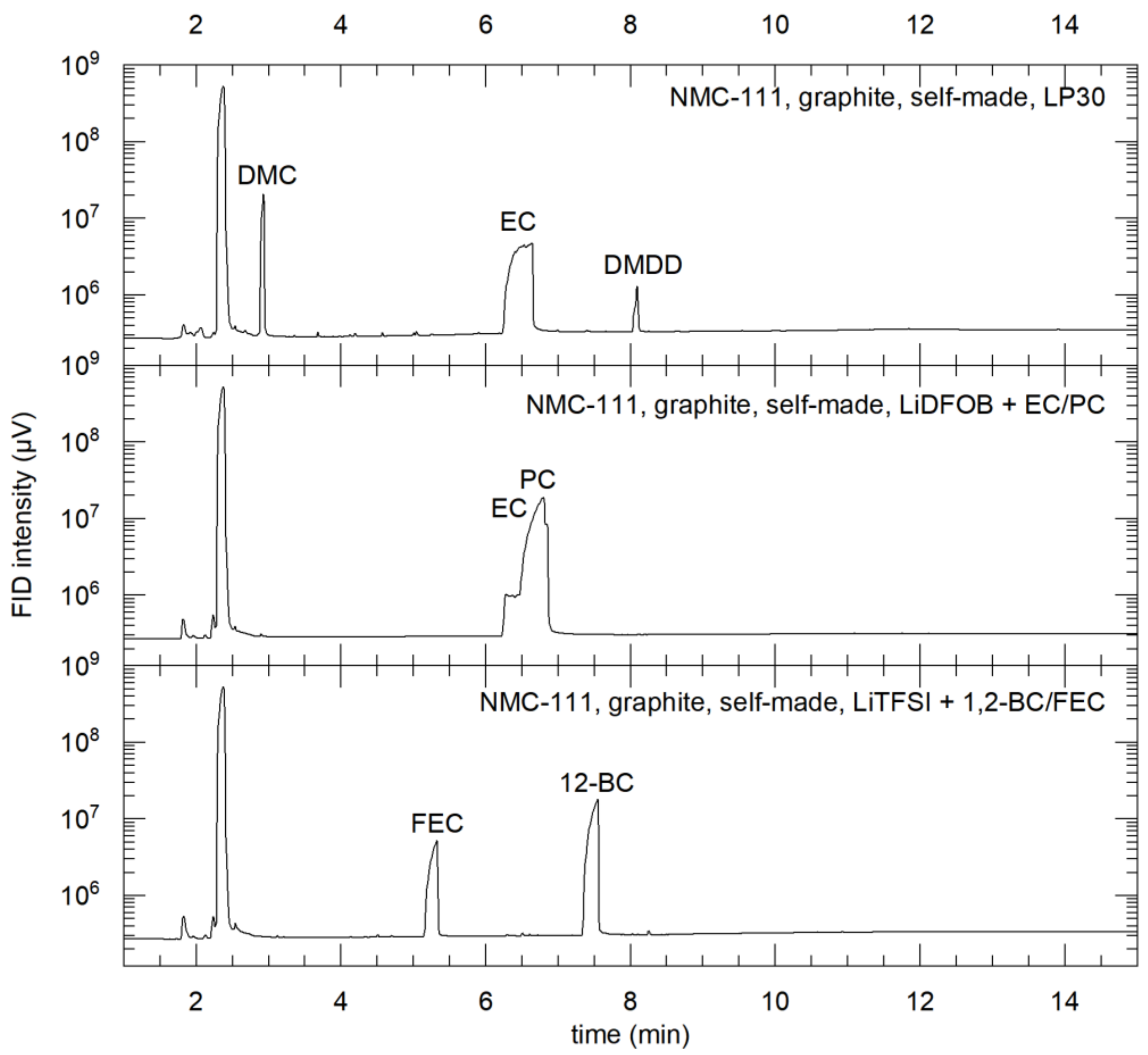 Batteries 09 00082 g012