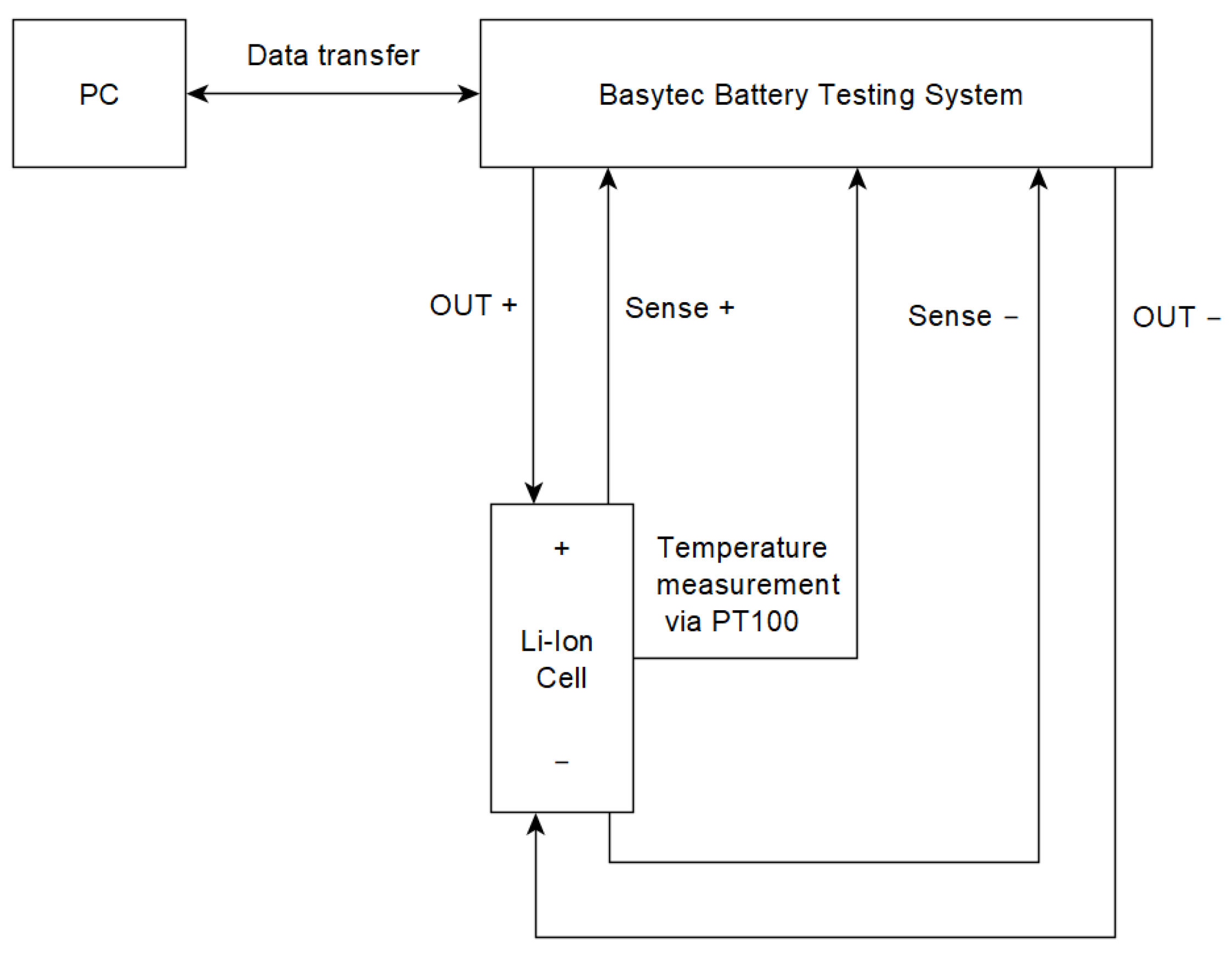 Batteries 09 00083 g001 Batteries 09 00083 g001