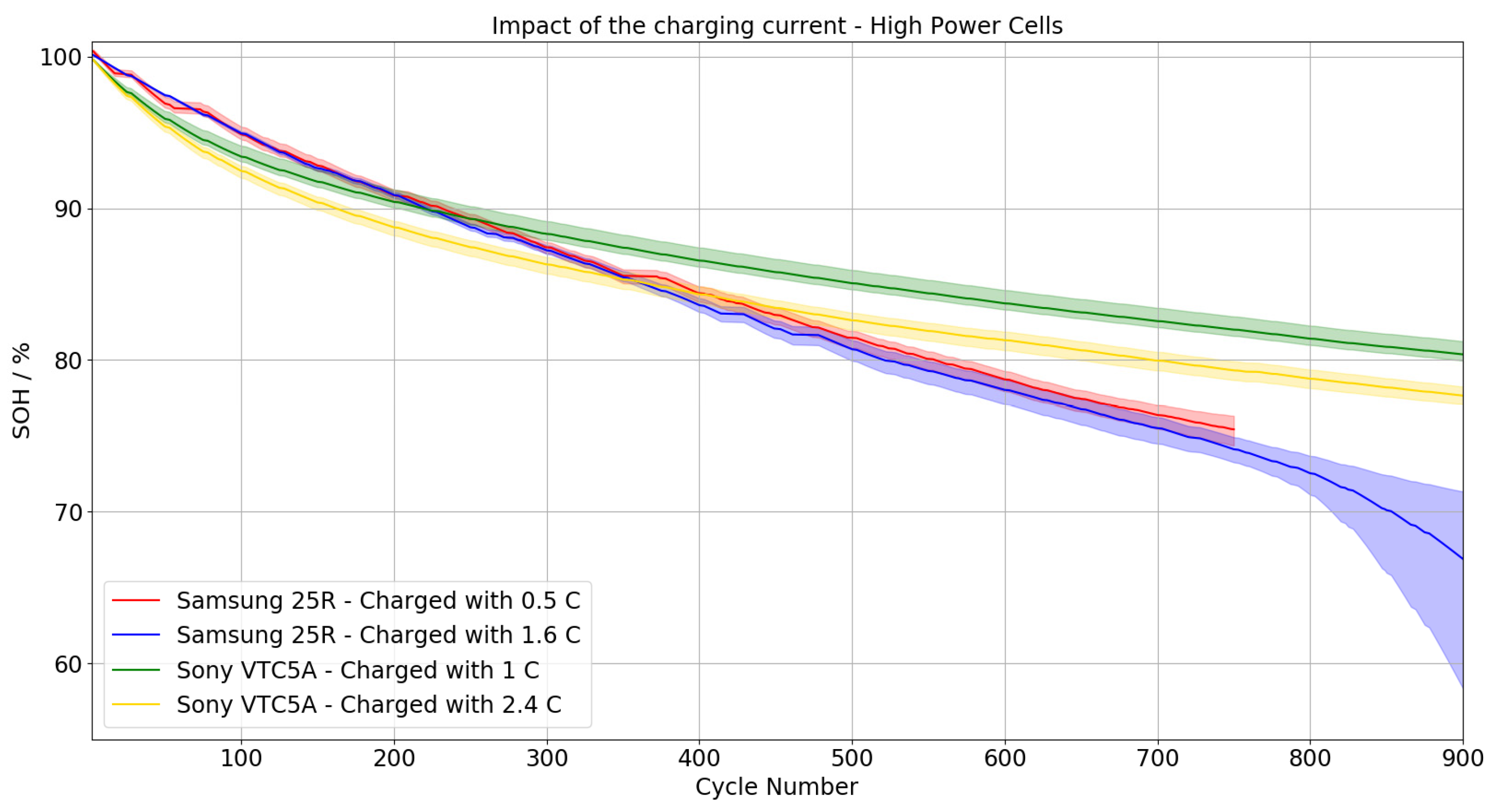 Batteries 09 00083 g003 Batteries 09 00083 g003