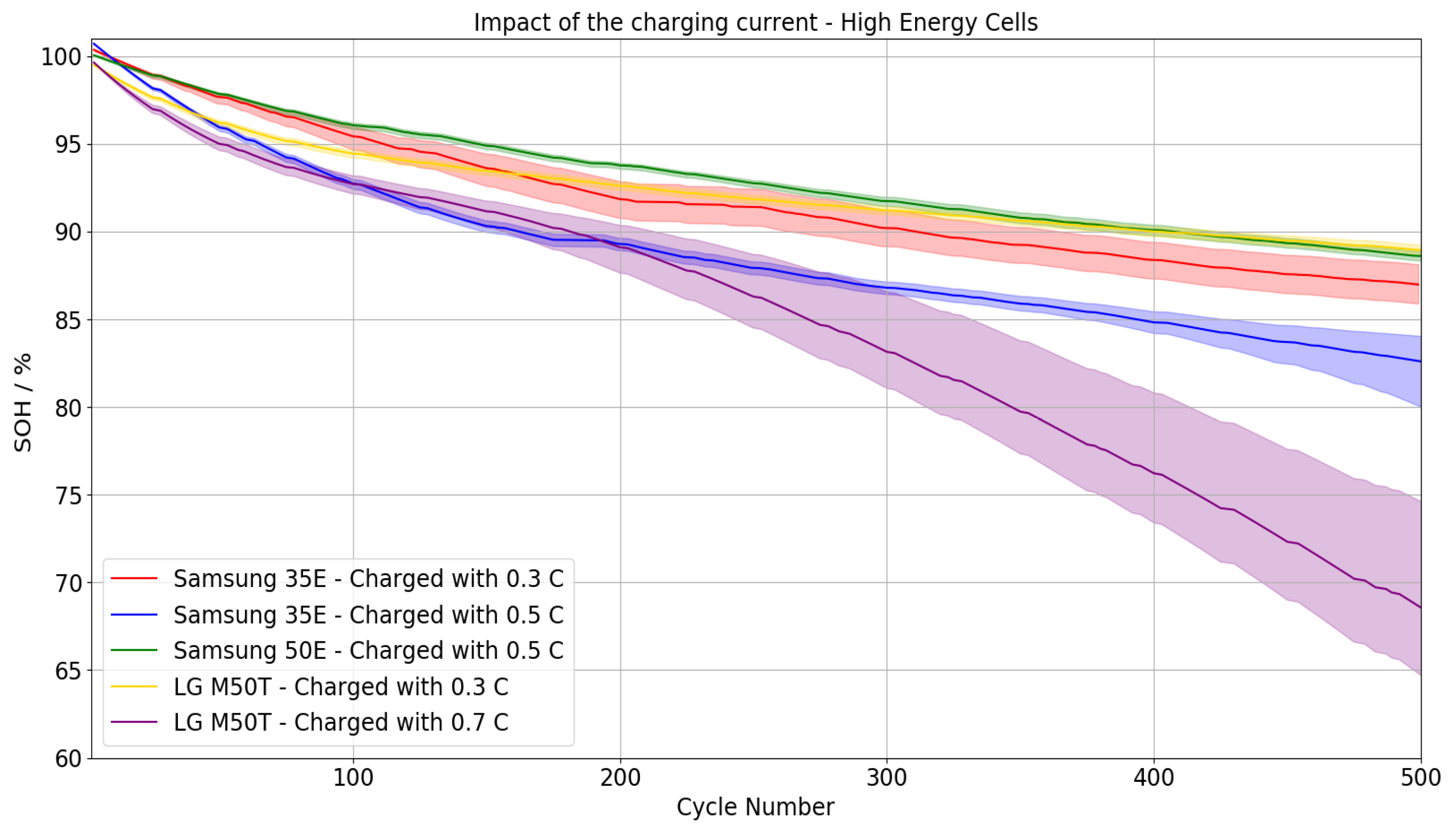 Batteries 09 00083 g004 Batteries 09 00083 g004